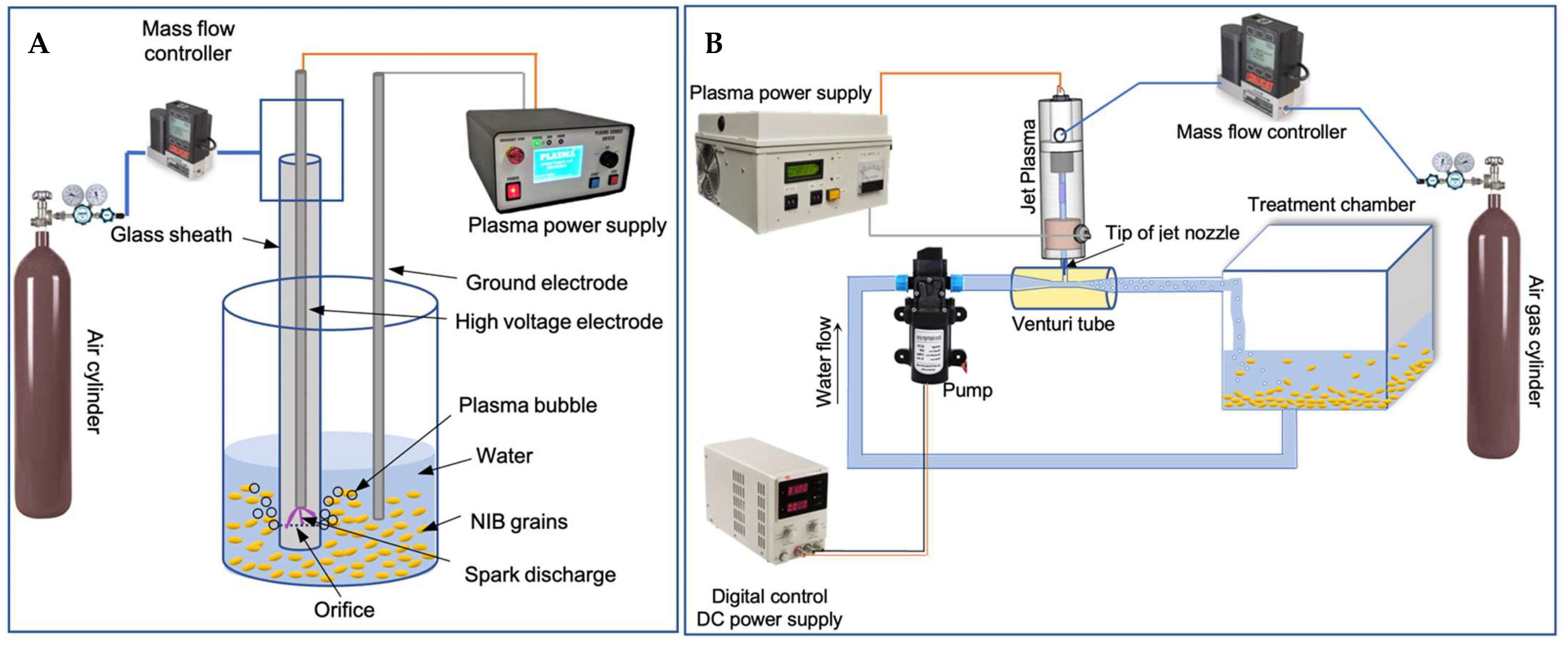 Toxins 15 00124 g004