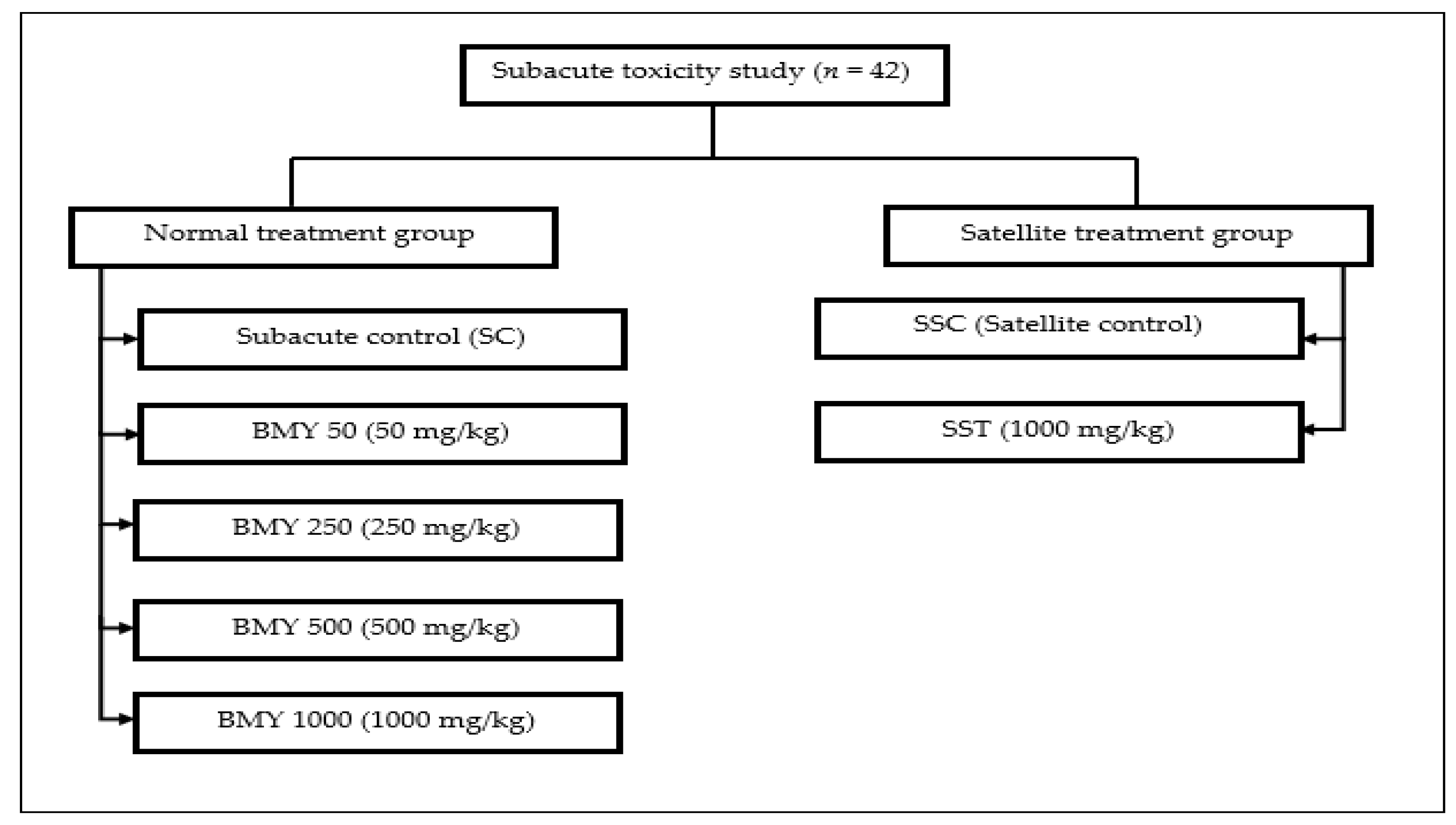 Toxins 15 00125 sch001