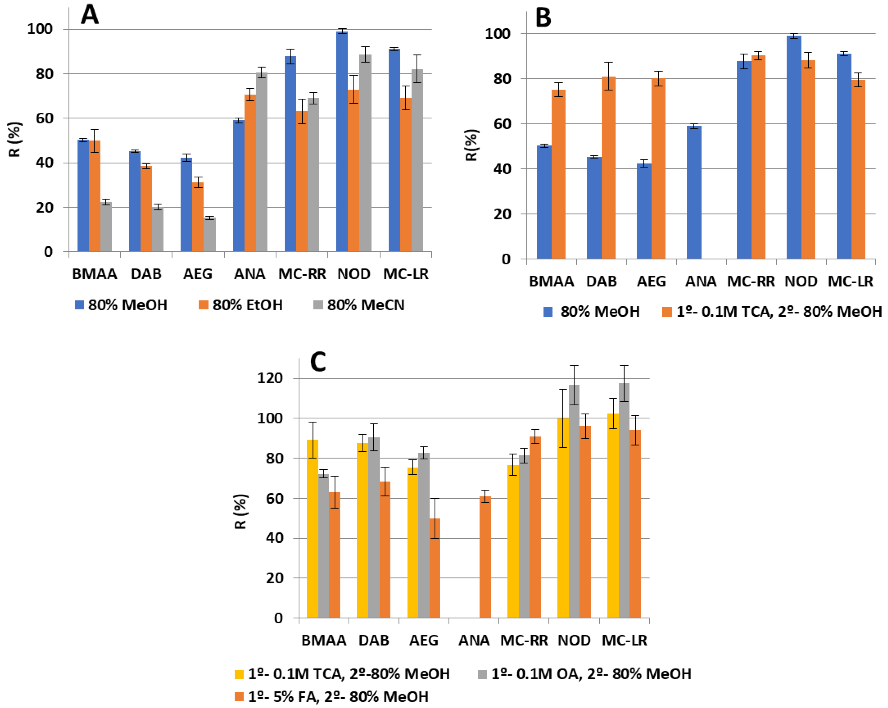 Toxins 15 00127 g002 Toxins 15 00127 g002