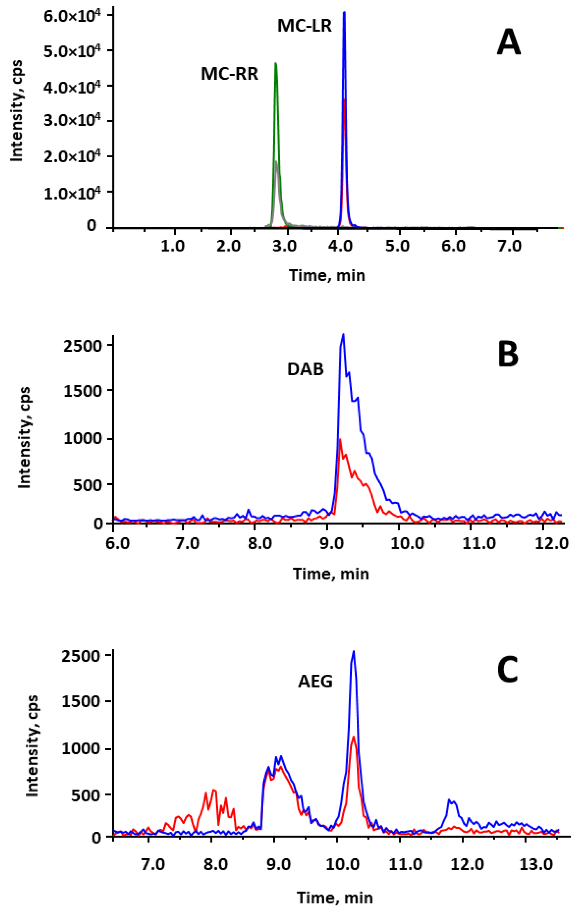 Toxins 15 00127 g004 Toxins 15 00127 g004
