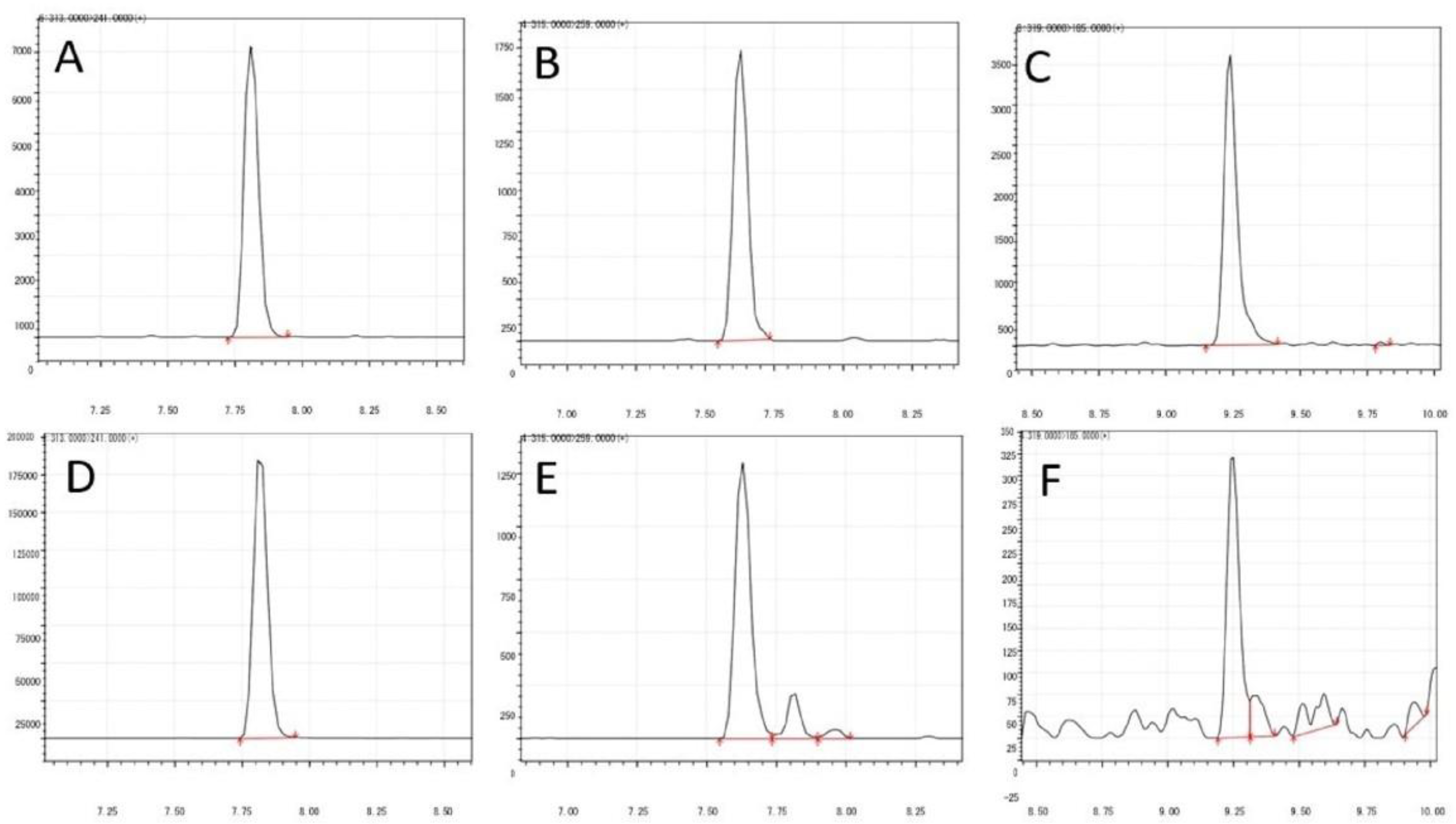 Toxins 15 00128 g001 Toxins 15 00128 g001