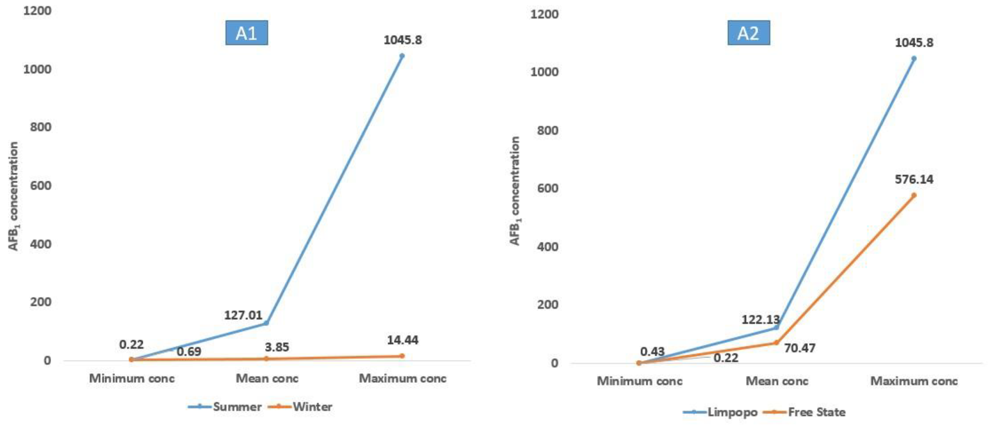 Toxins 15 00128 g002a Toxins 15 00128 g002a