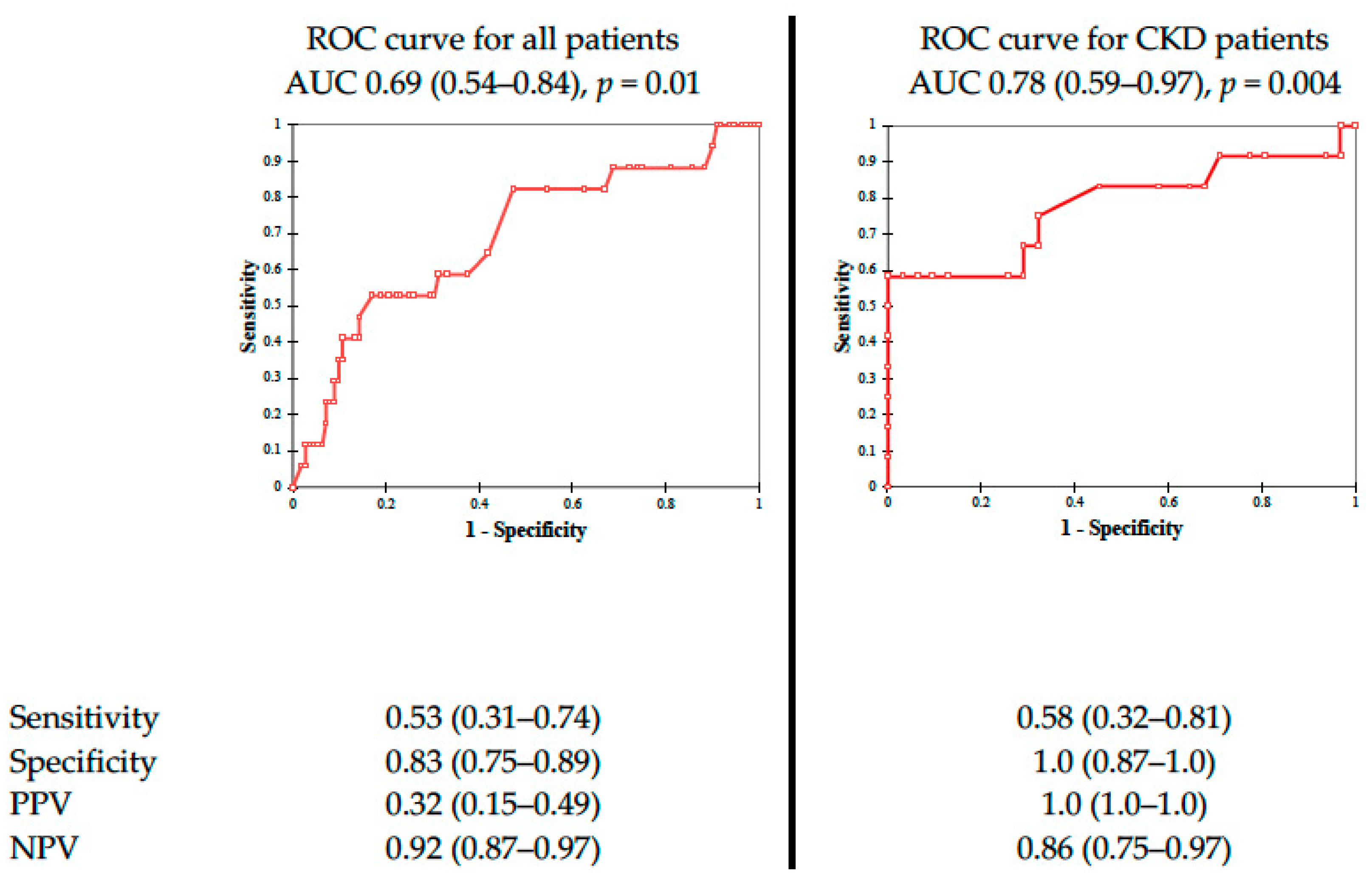 Toxins 15 00130 g001