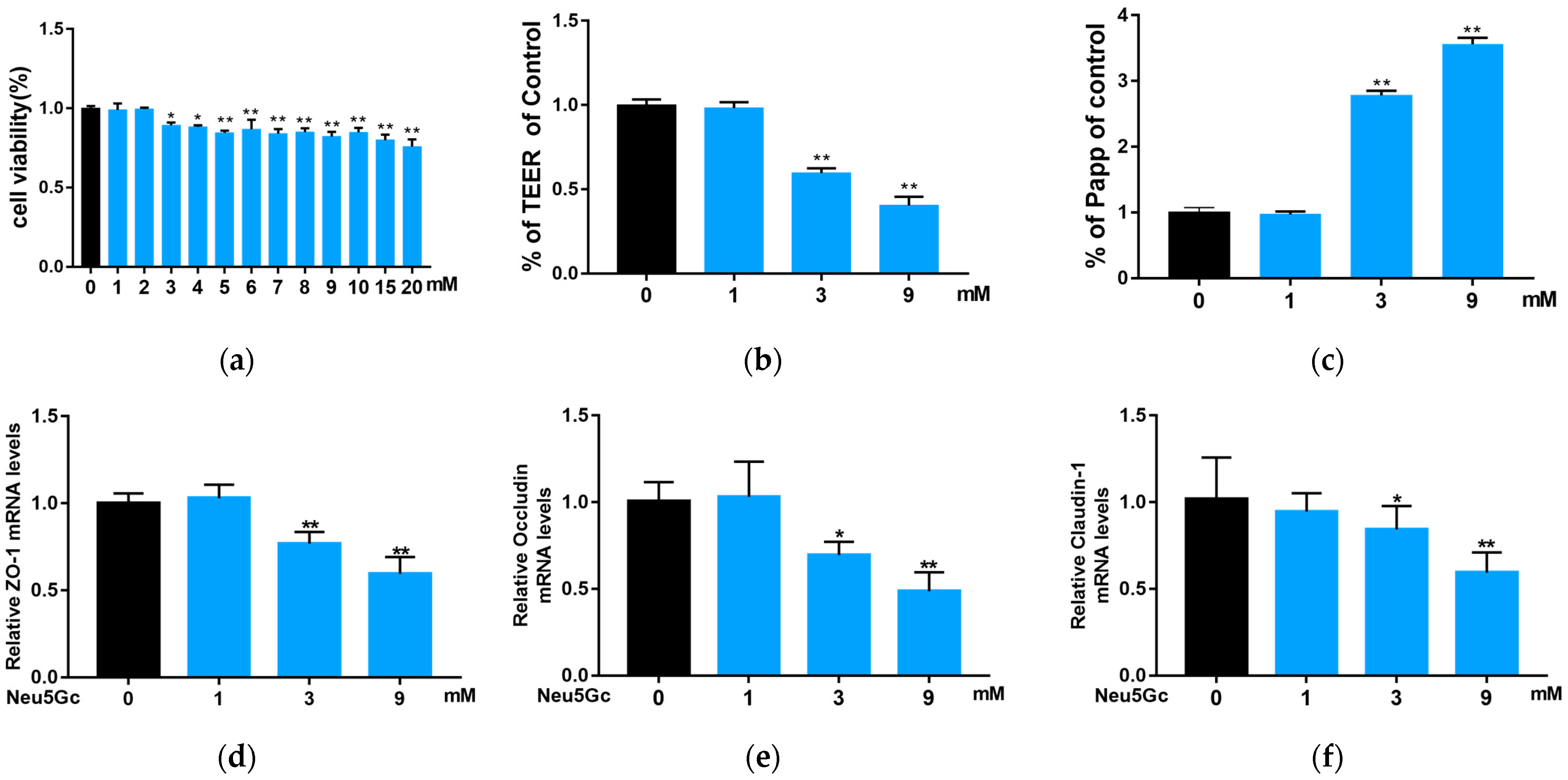 Toxins 15 00132 g004a Toxins 15 00132 g004a