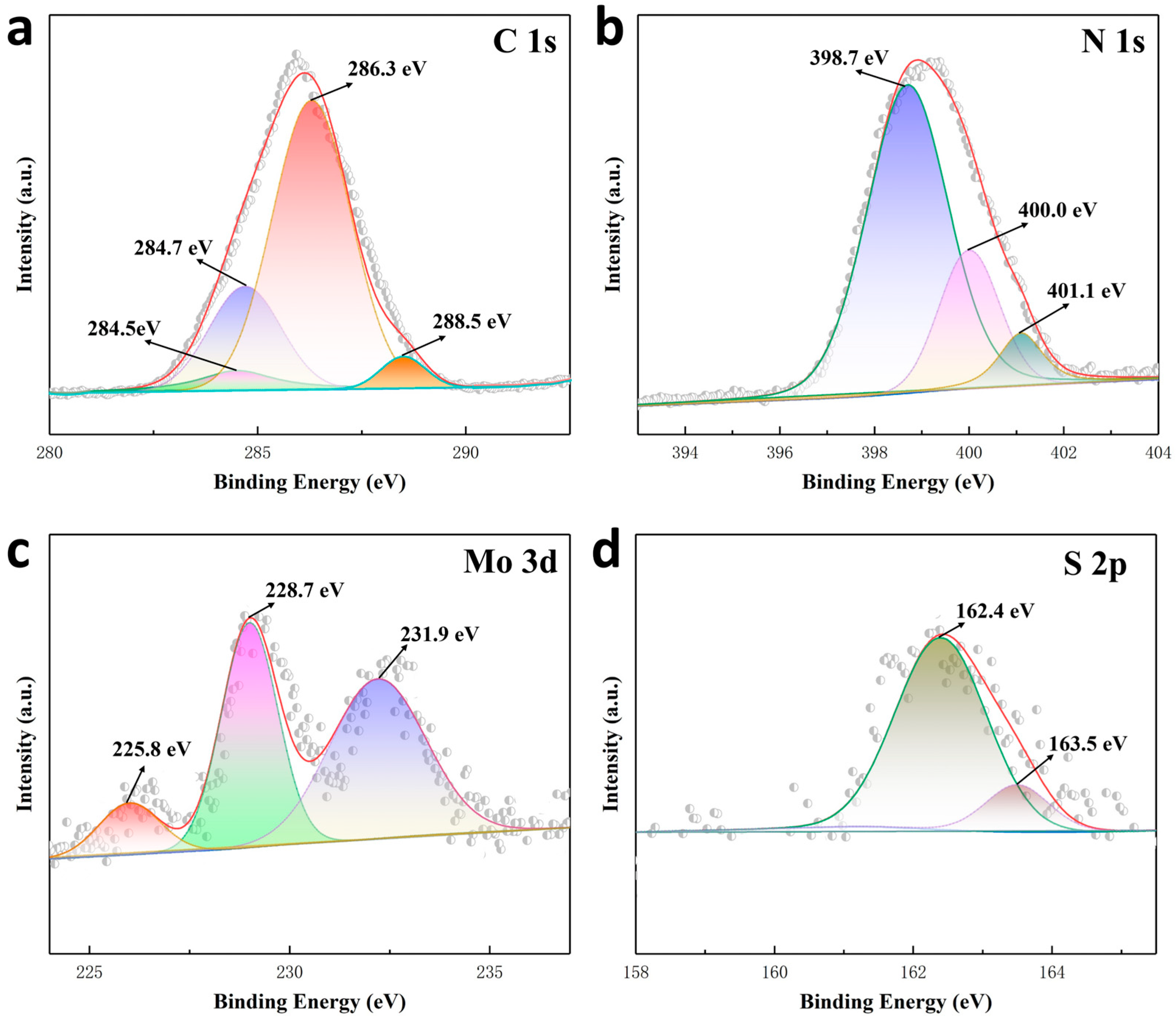 Toxins 15 00133 g005