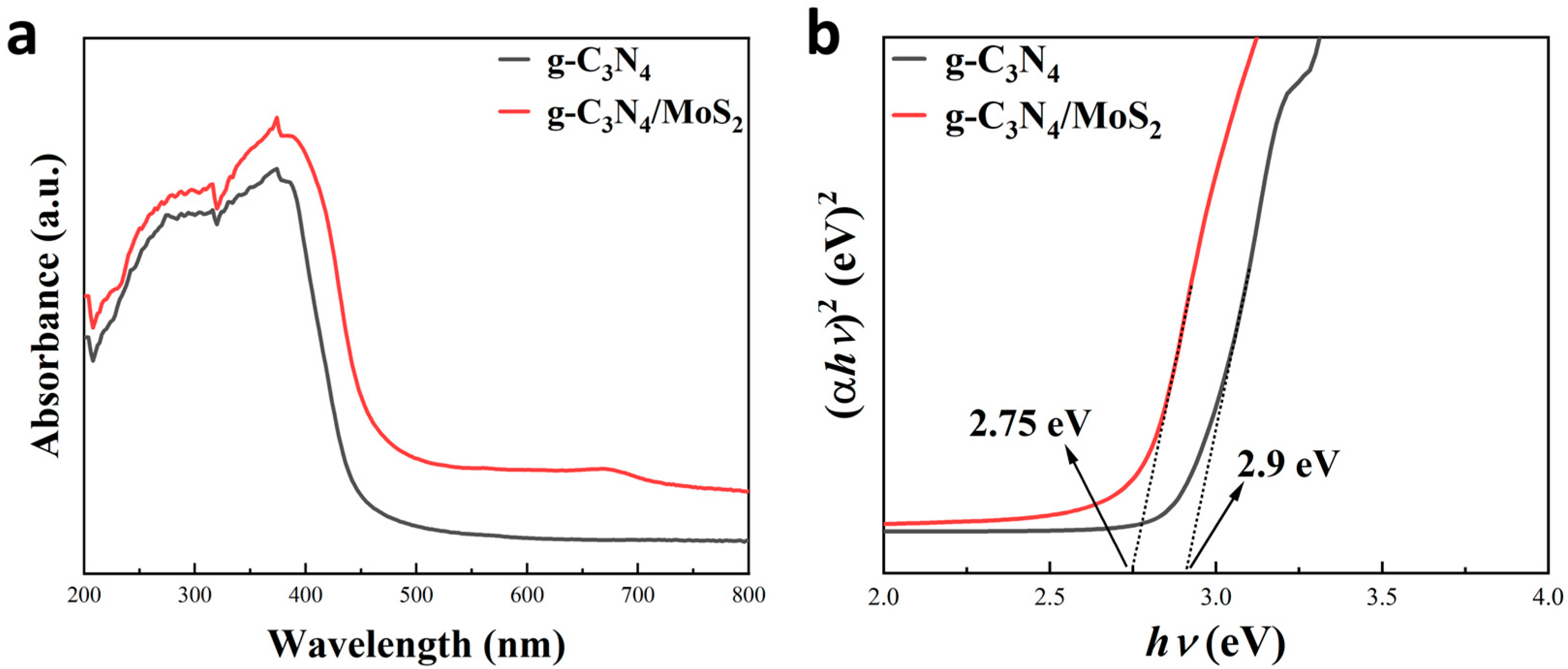 Toxins 15 00133 g006