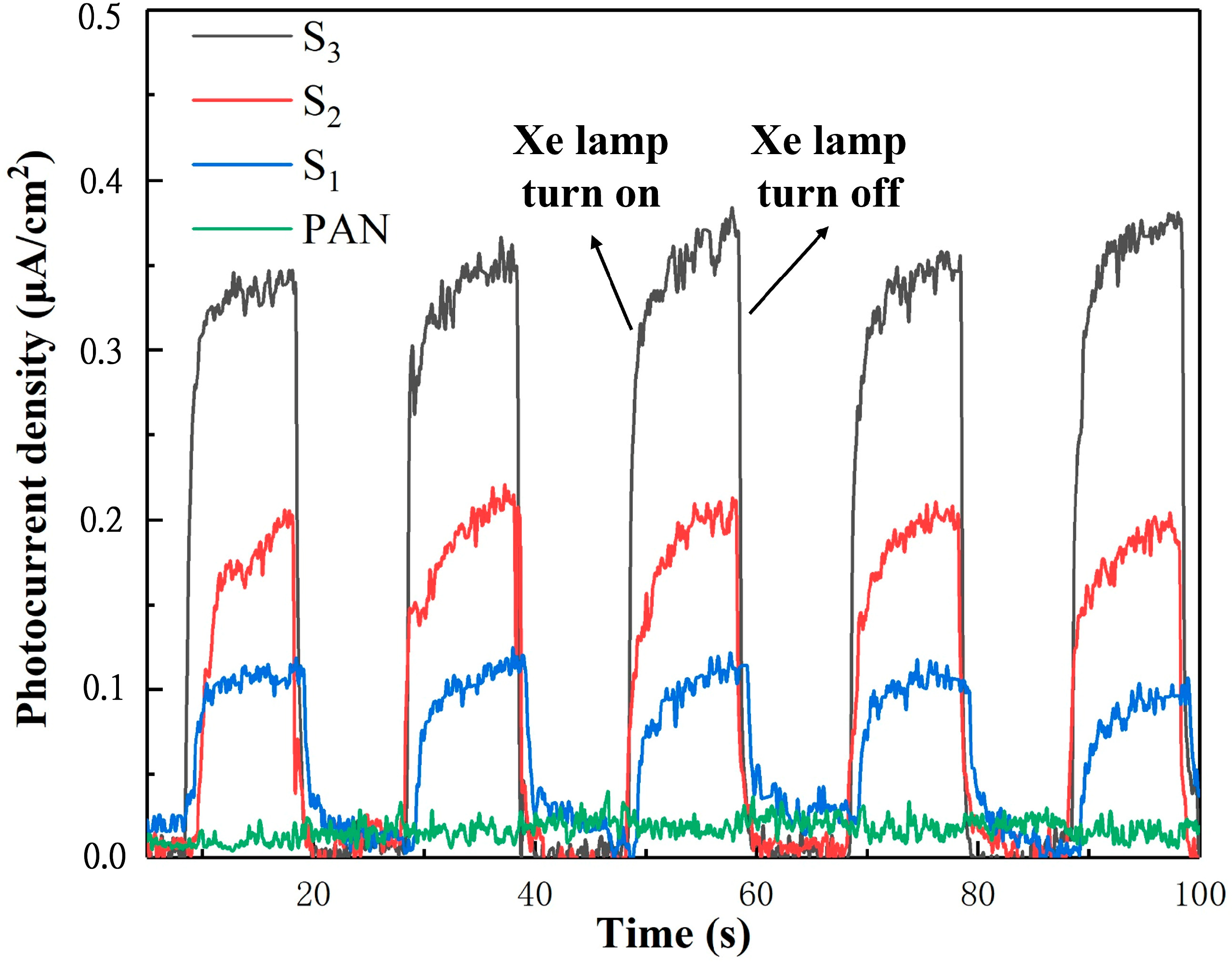 Toxins 15 00133 g007