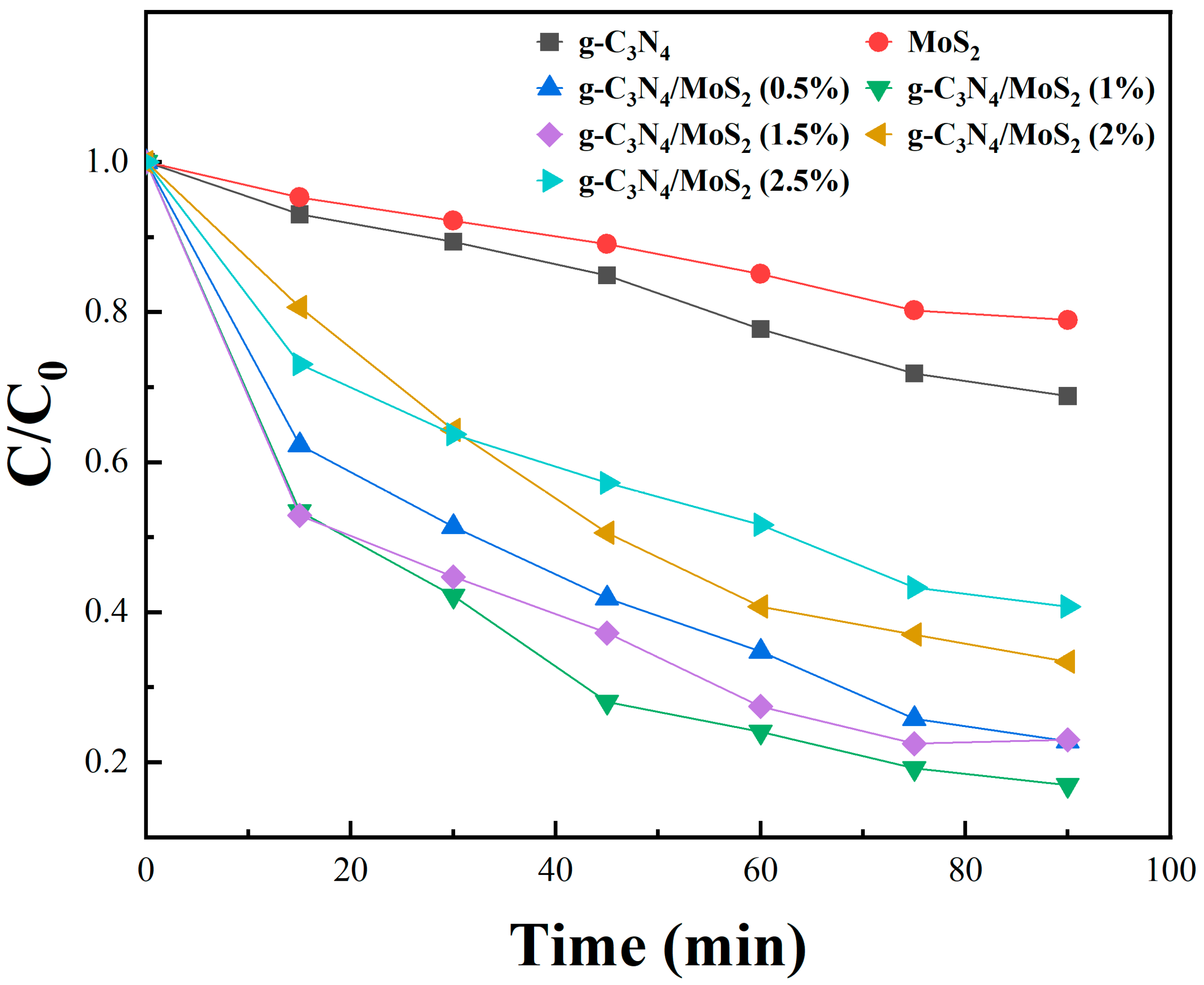 Toxins 15 00133 g008