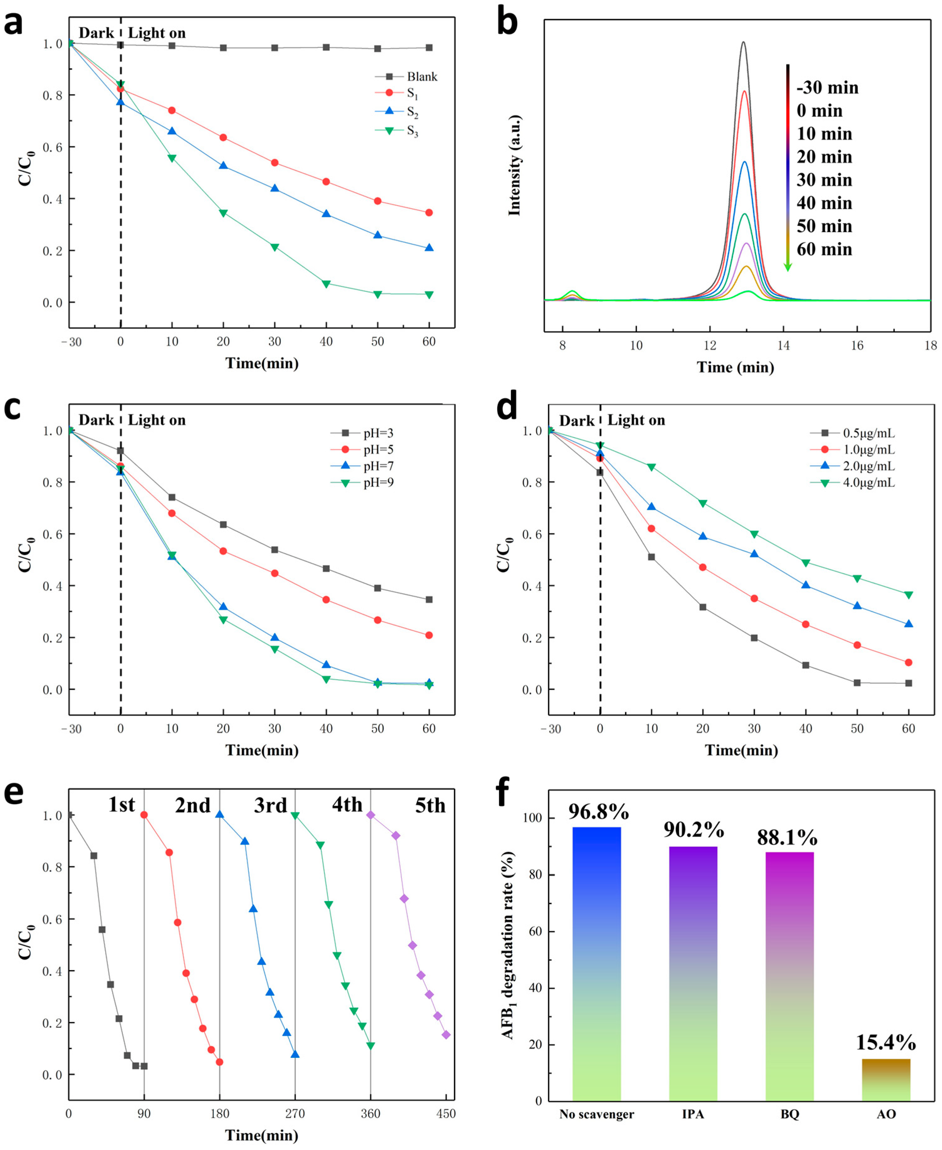 Toxins 15 00133 g009