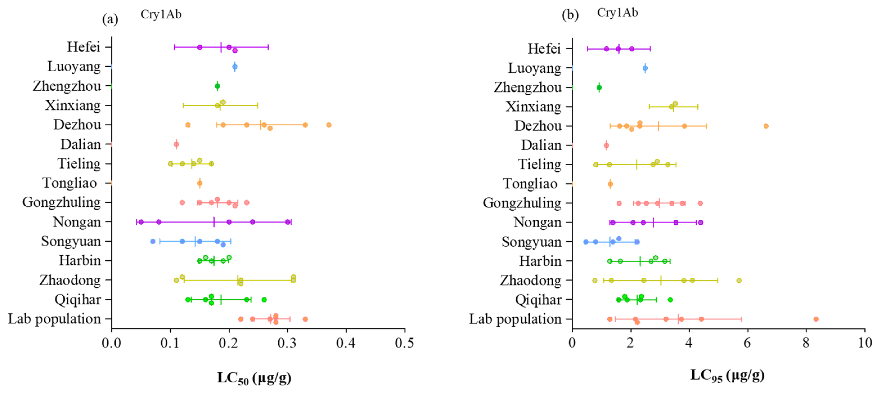 Toxins 15 00137 g001a