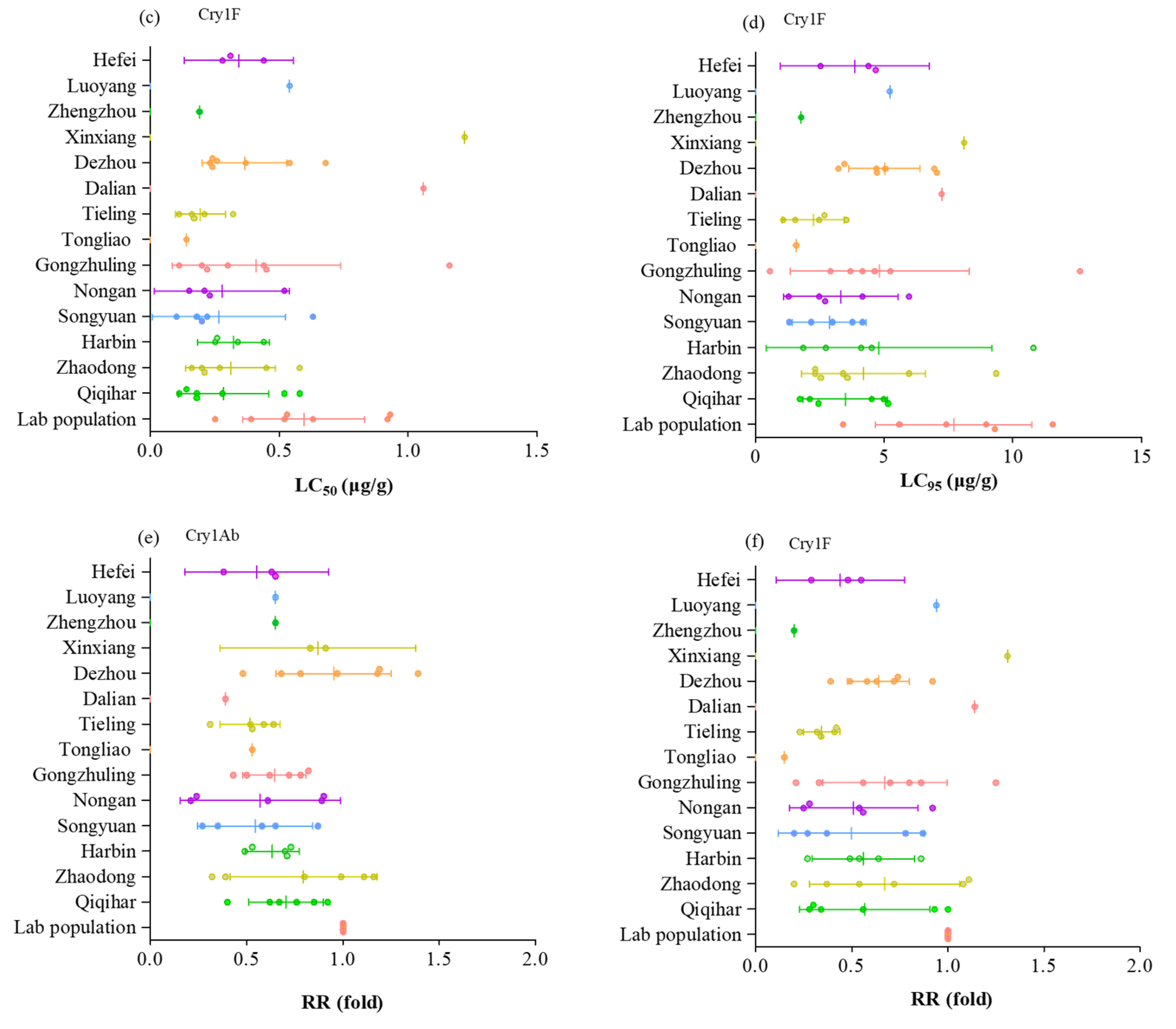 Toxins 15 00137 g001b