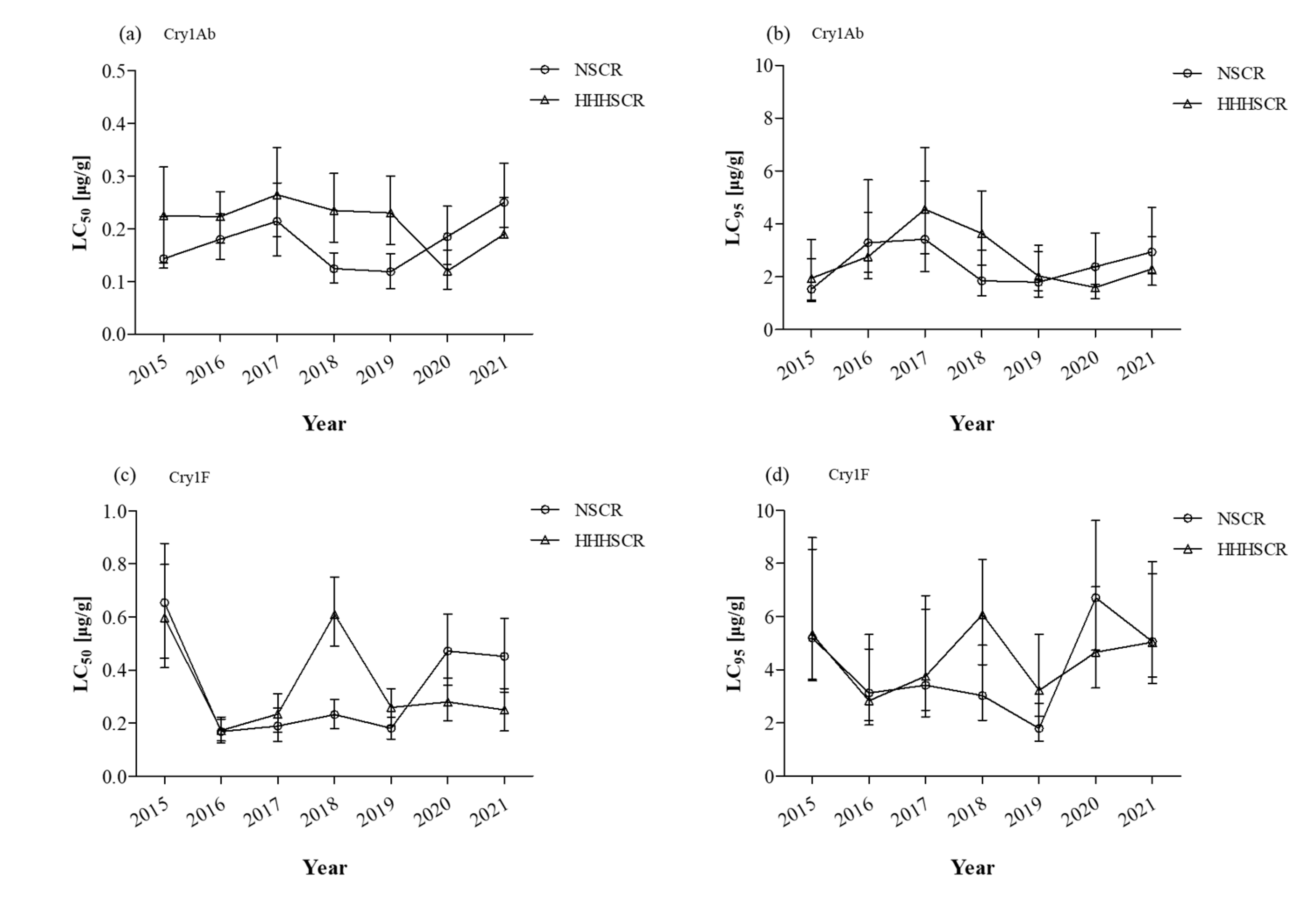 Toxins 15 00137 g002