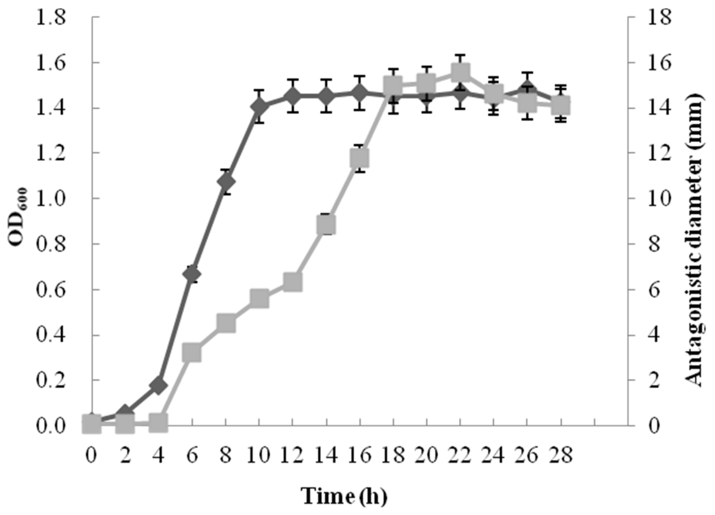 Toxins 15 00138 g004