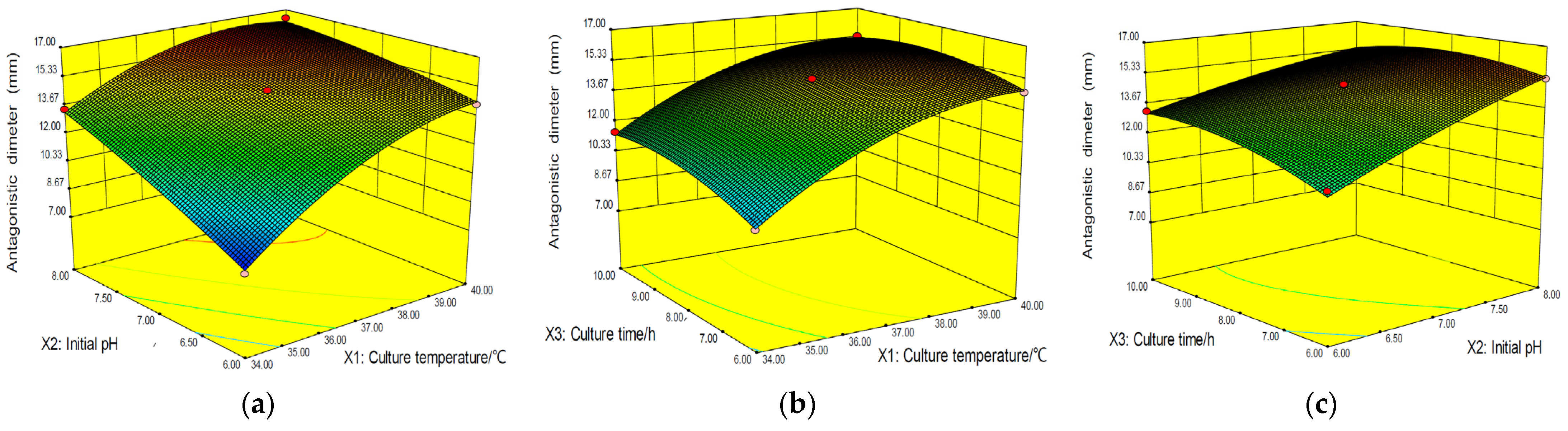 Toxins 15 00138 g005