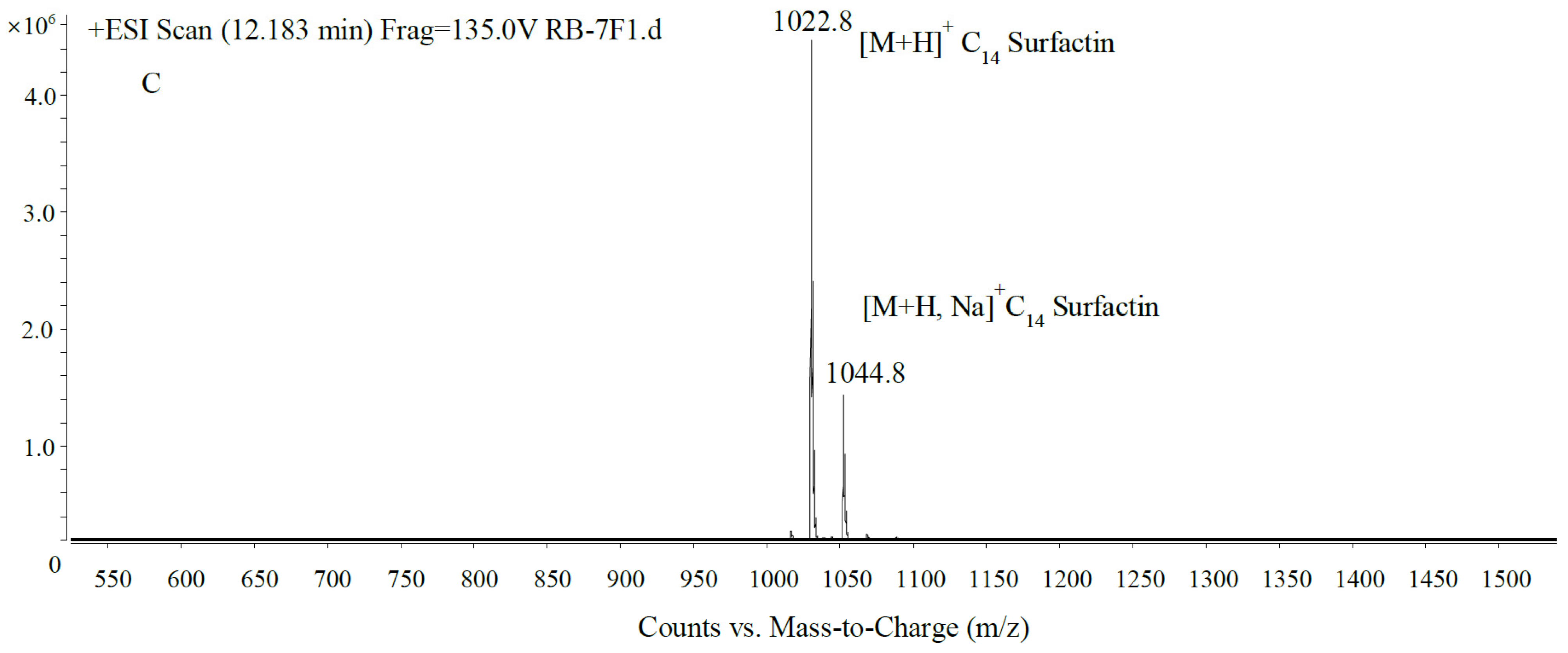 Toxins 15 00138 g006b