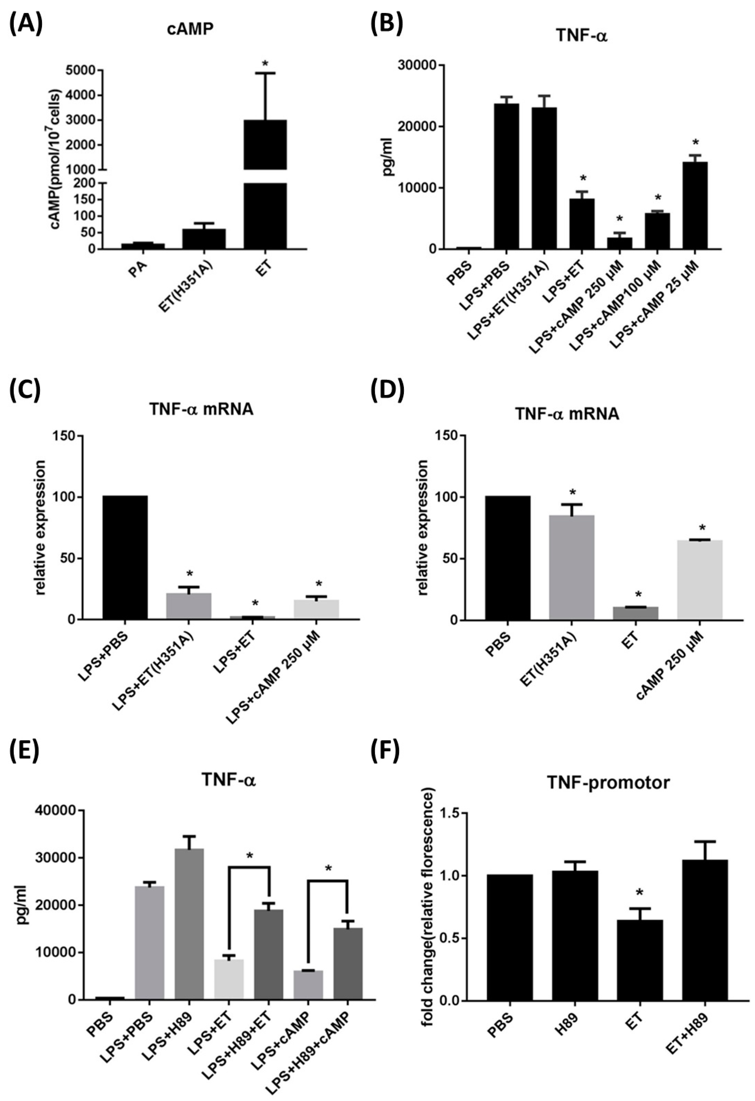Toxins 15 00139 g001