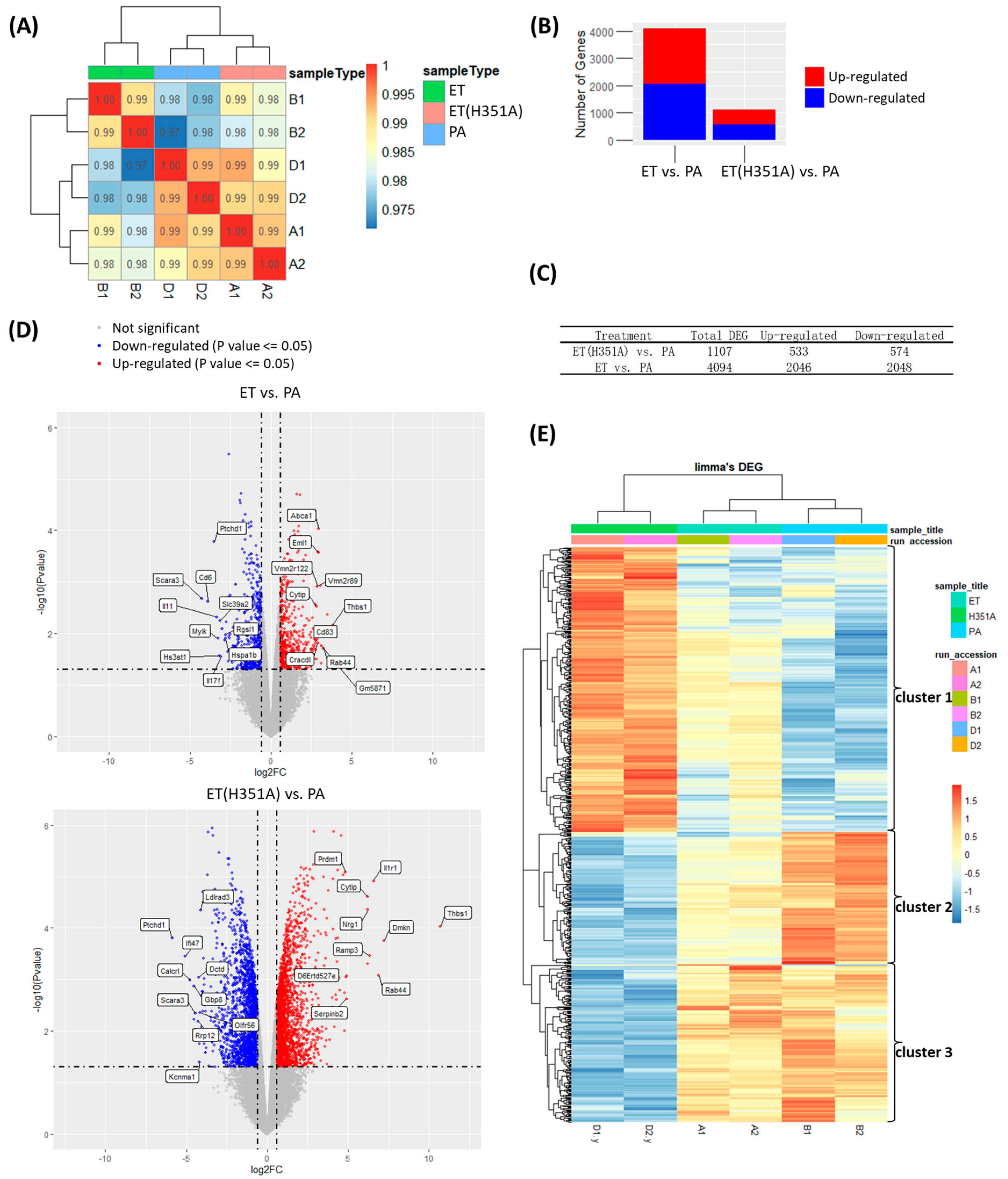 Toxins 15 00139 g002