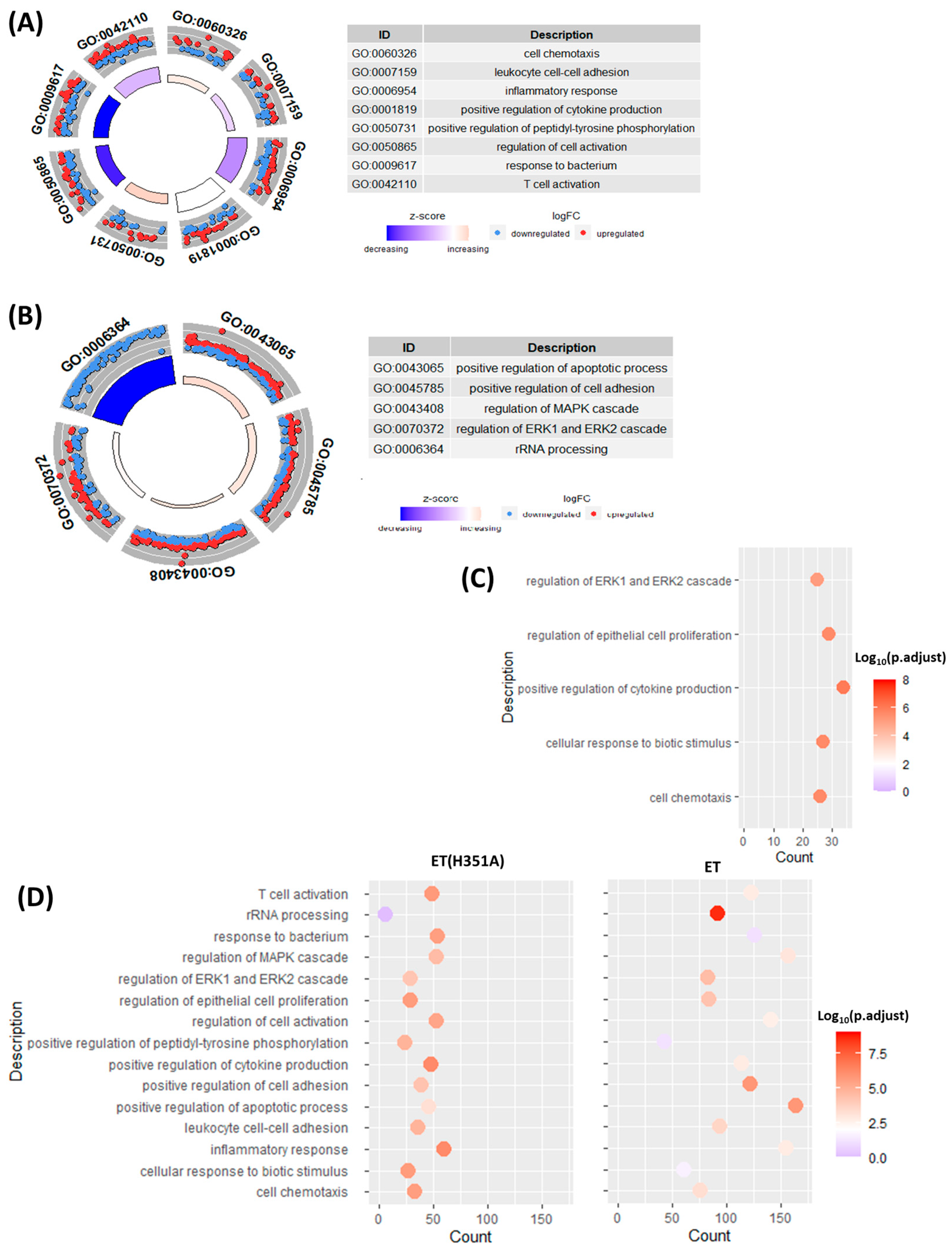 Toxins 15 00139 g003