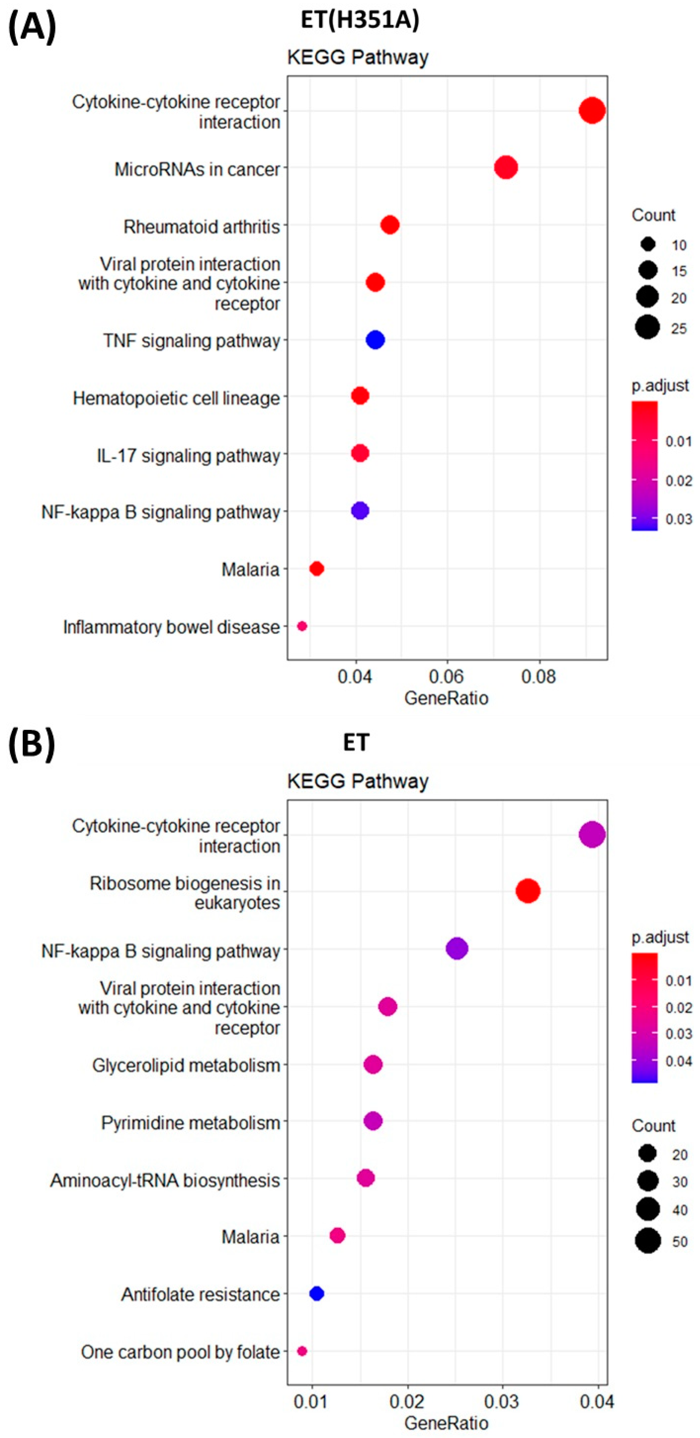 Toxins 15 00139 g005