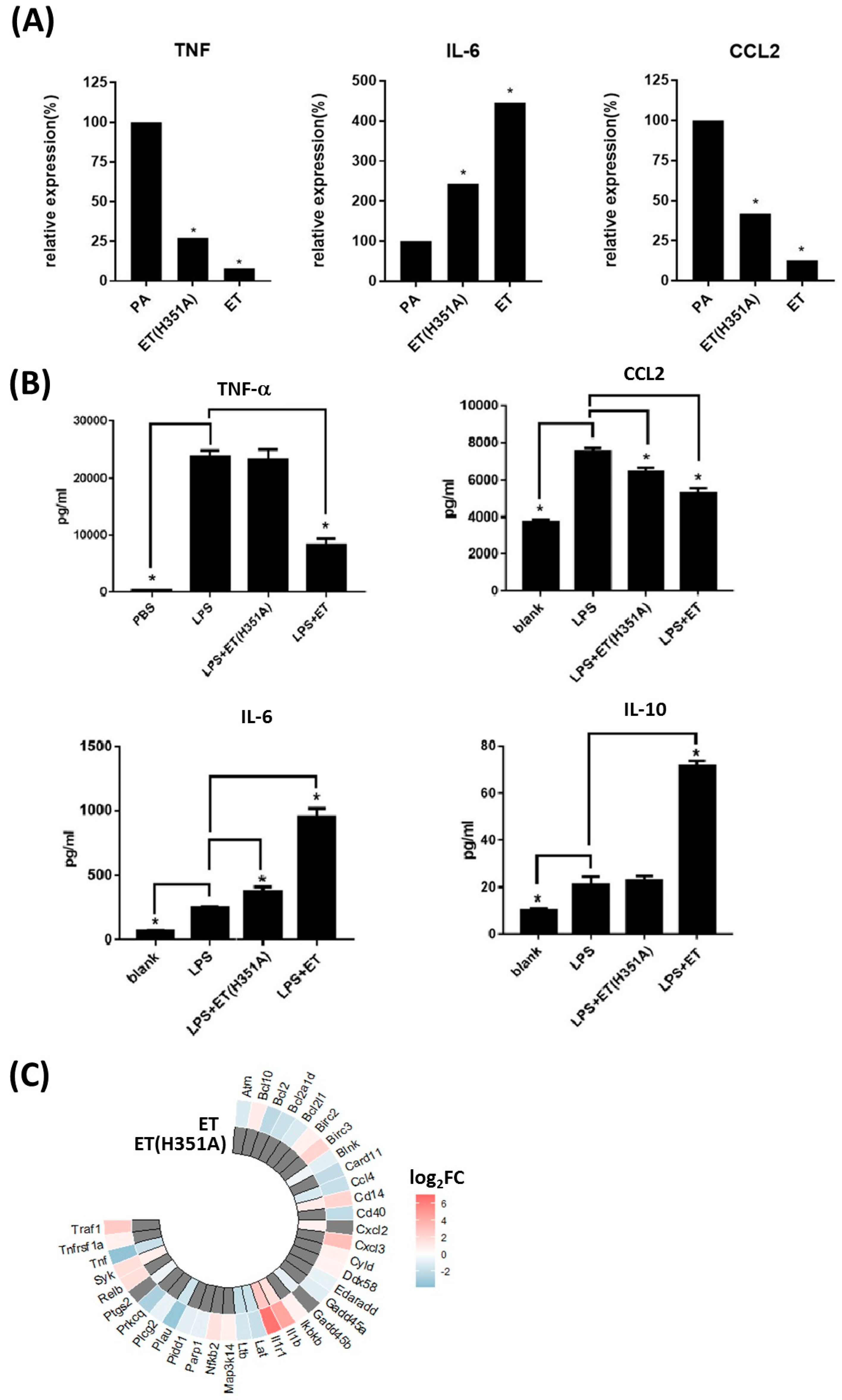 Toxins 15 00139 g006