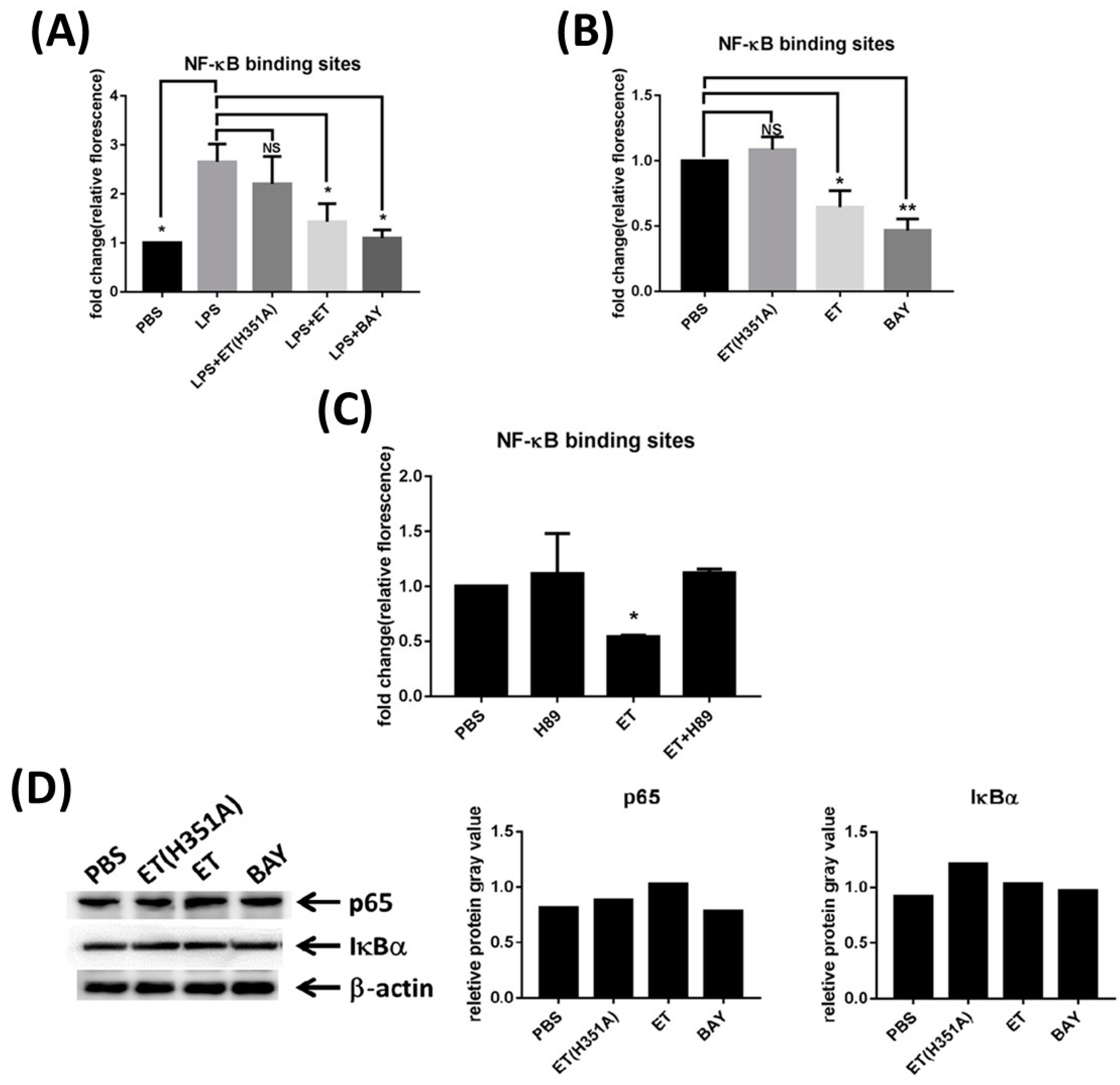 Toxins 15 00139 g007a