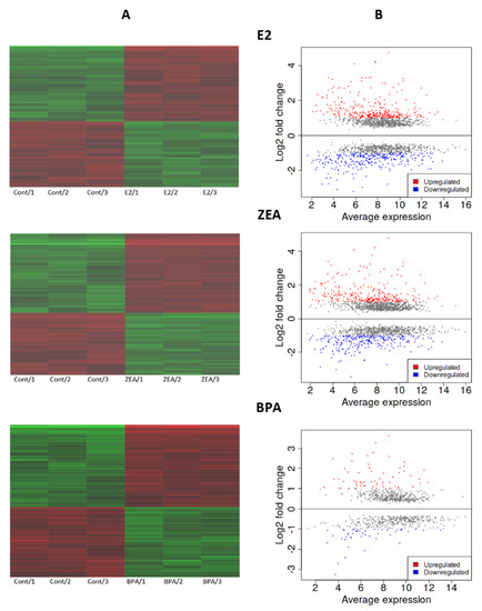 Comparative Analysis of Transcriptomic Changes including Comparative Analysis of Transcriptomic Changes including