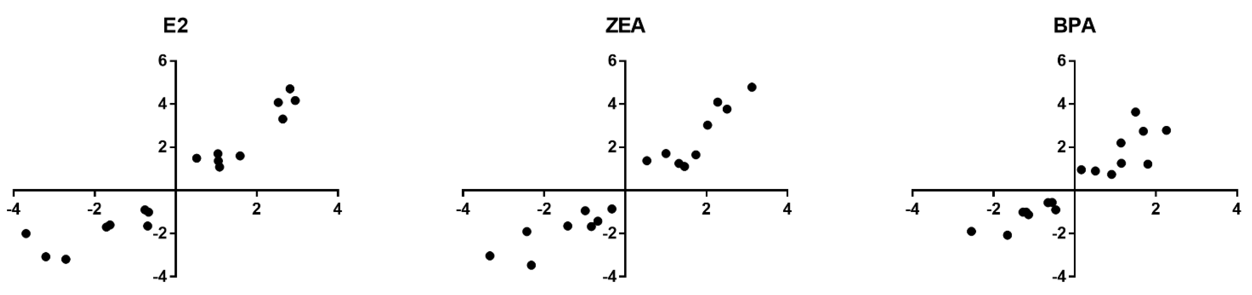 Toxins 15 00140 g002