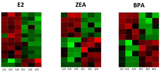 Comparative Analysis of Transcriptomic Changes including