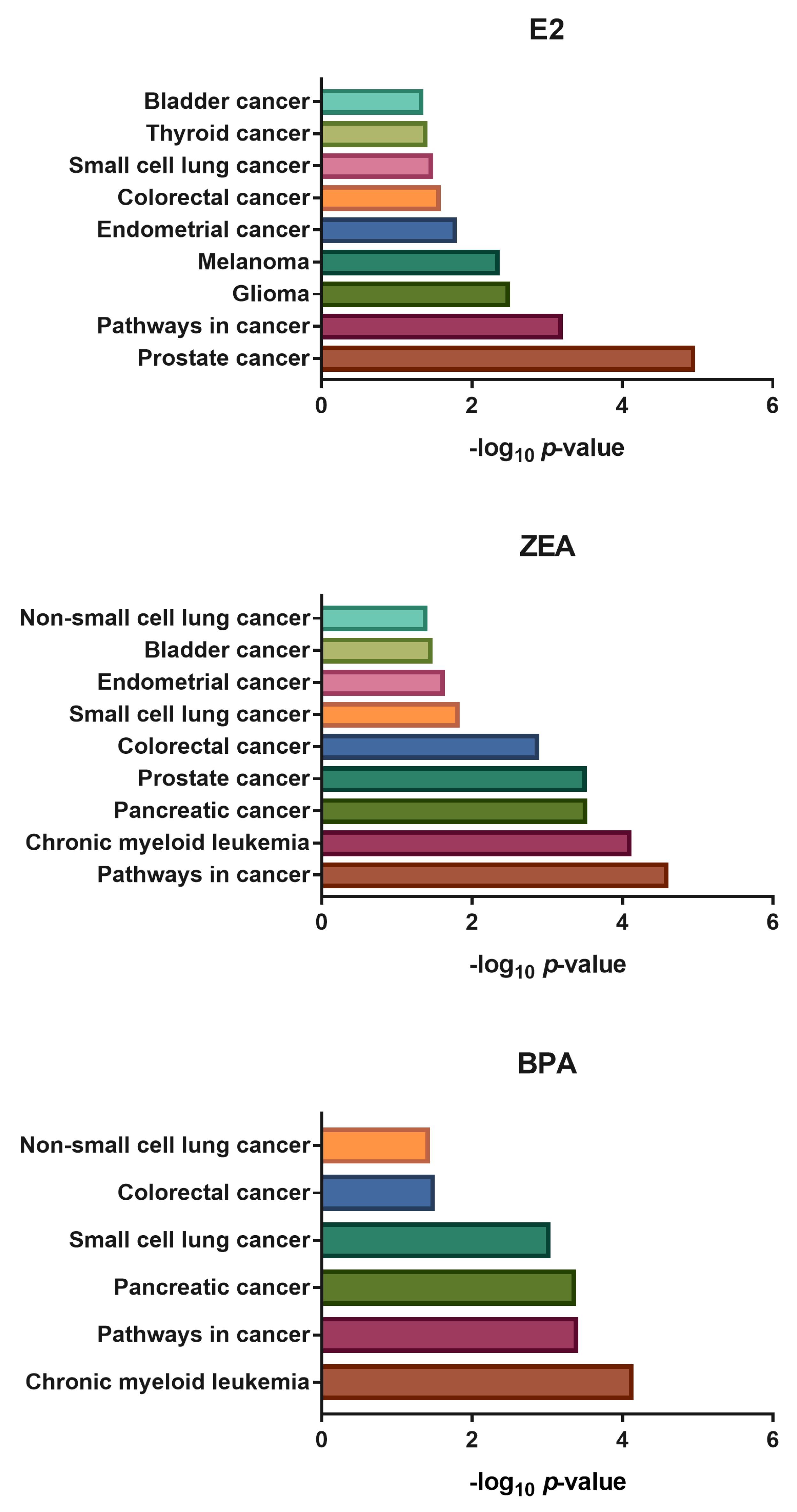 Toxins 15 00140 g008
