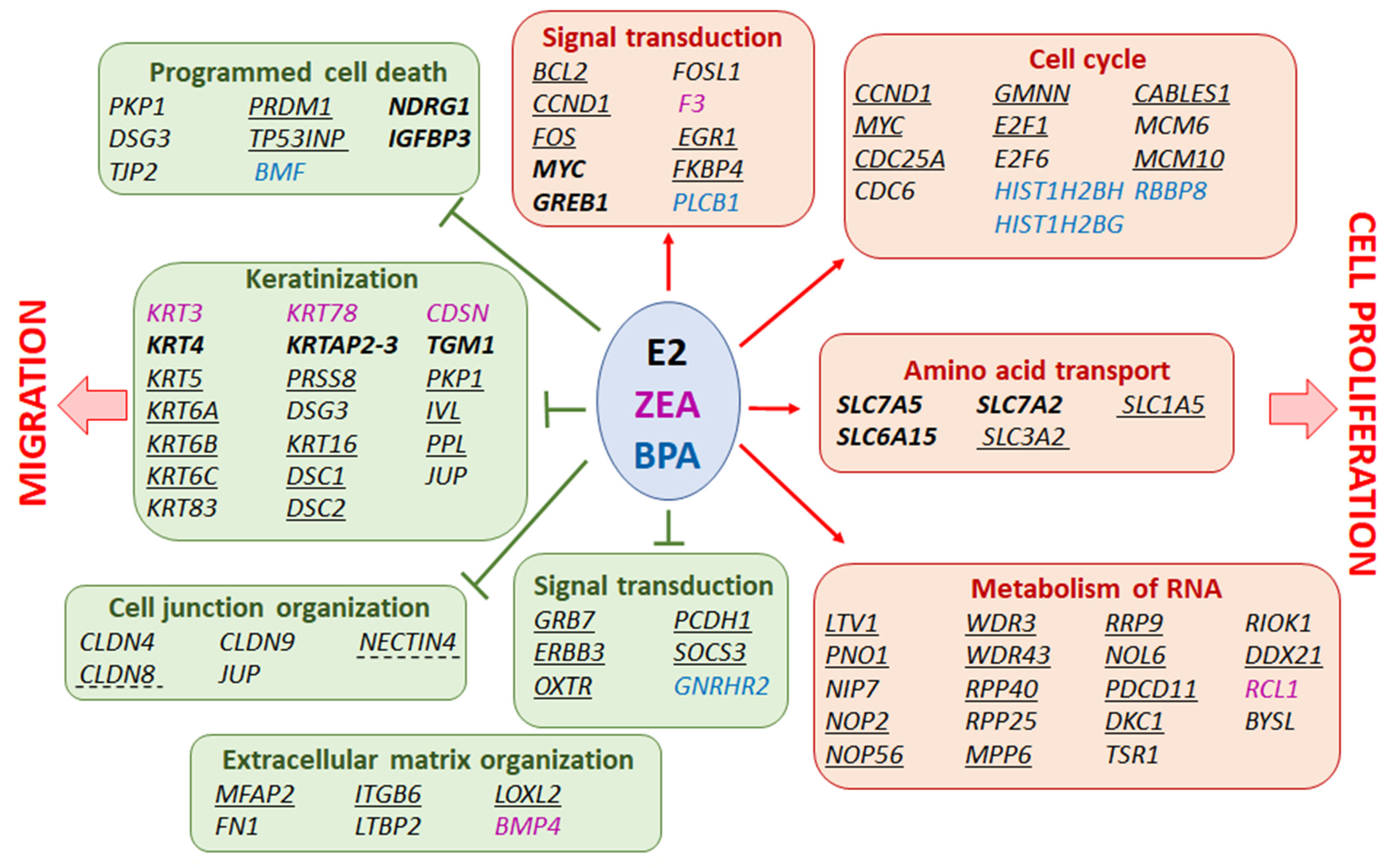 Toxins 15 00140 g009