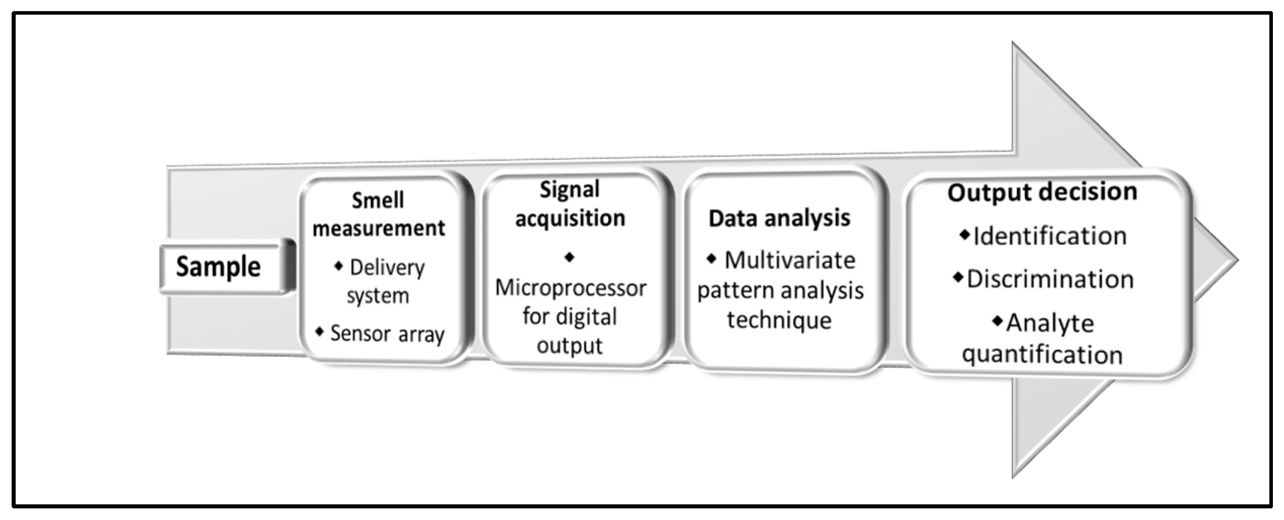 Toxins 15 00146 g001 Toxins 15 00146 g001