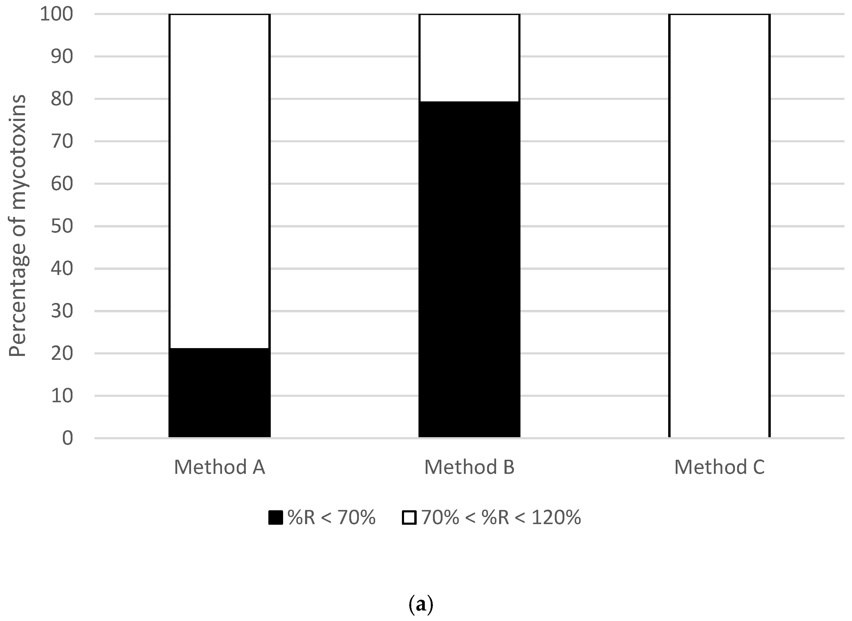Toxins 15 00148 g001a