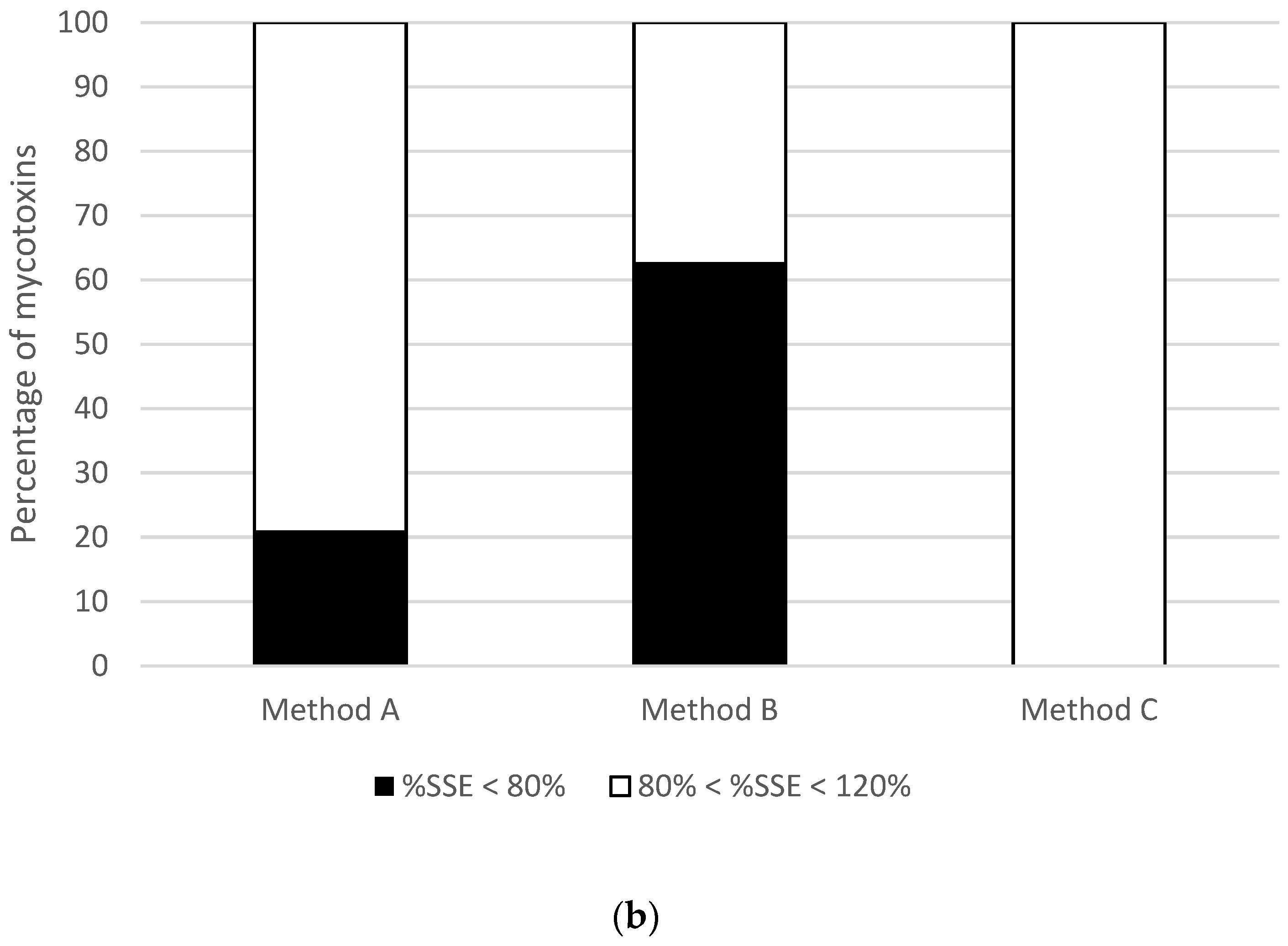 Toxins 15 00148 g001b