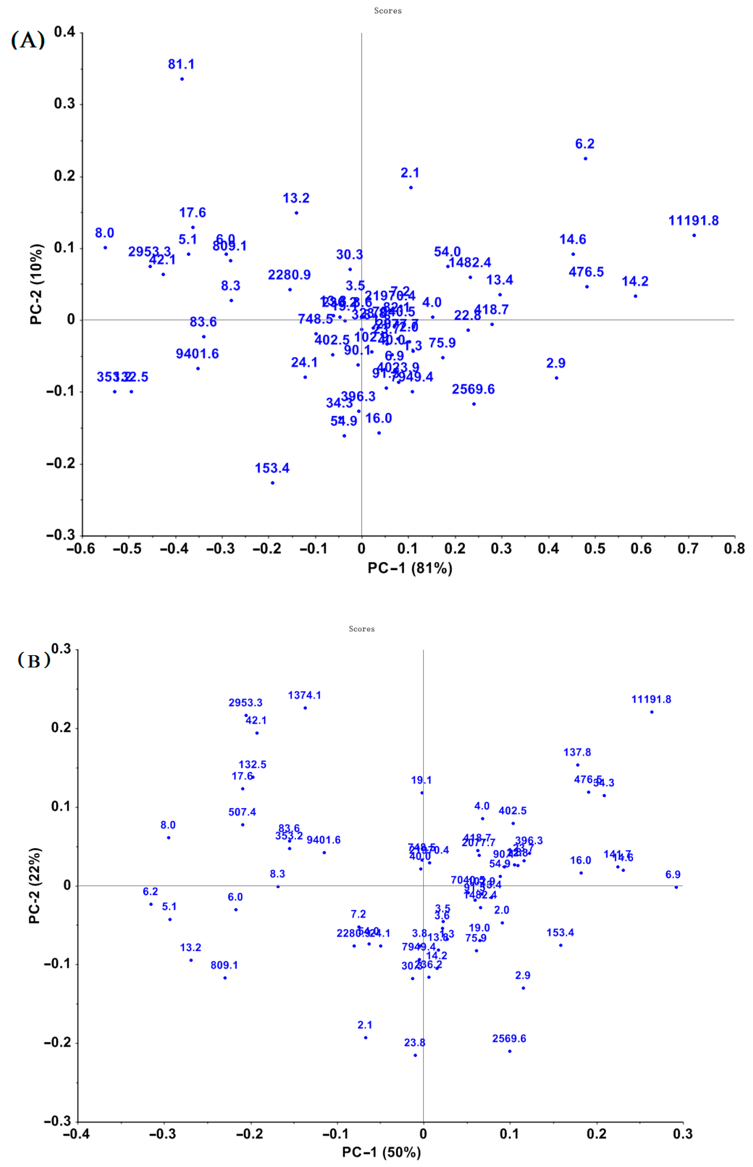 Toxins 15 00151 g003 550