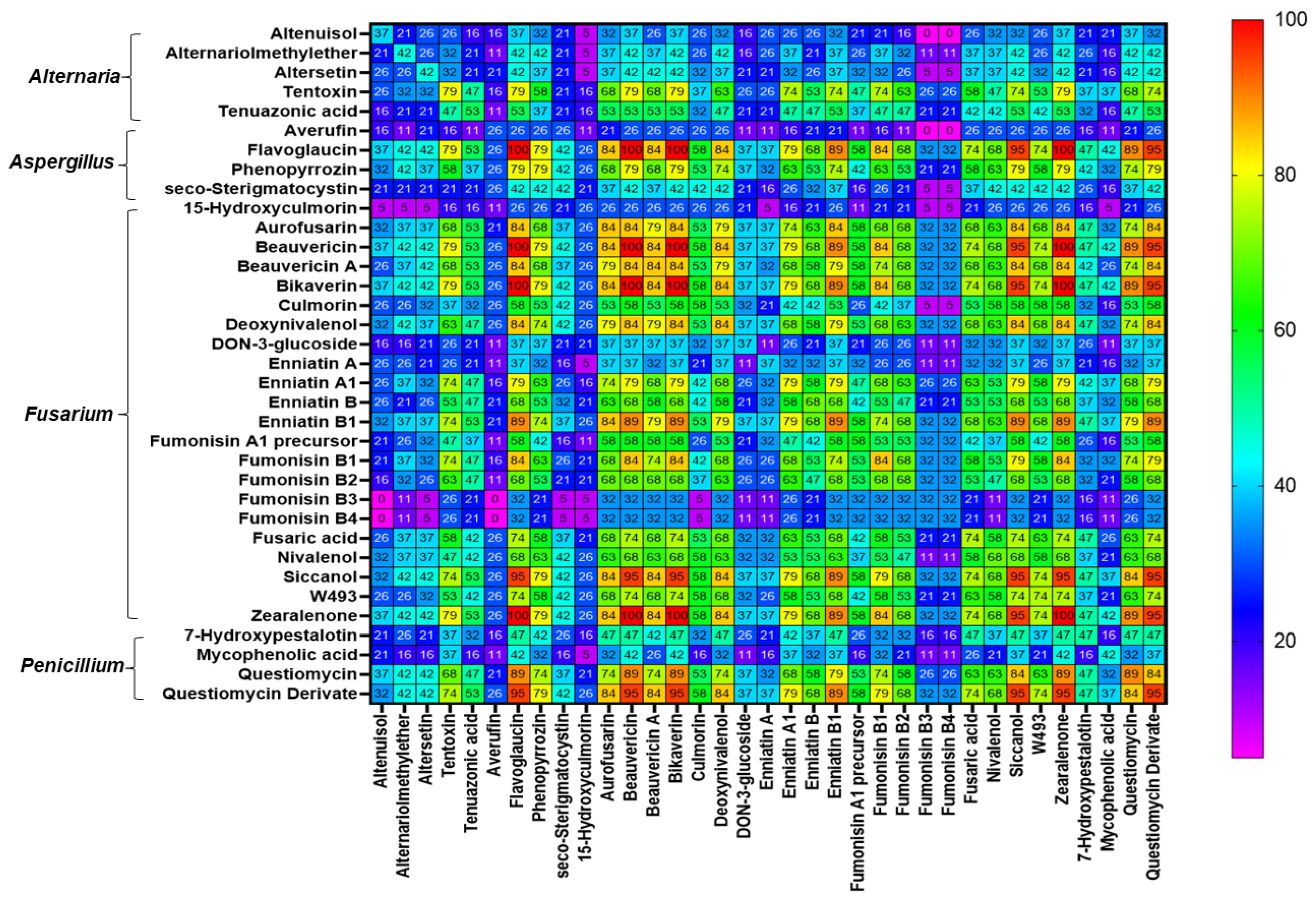 Toxins 15 00153 g004