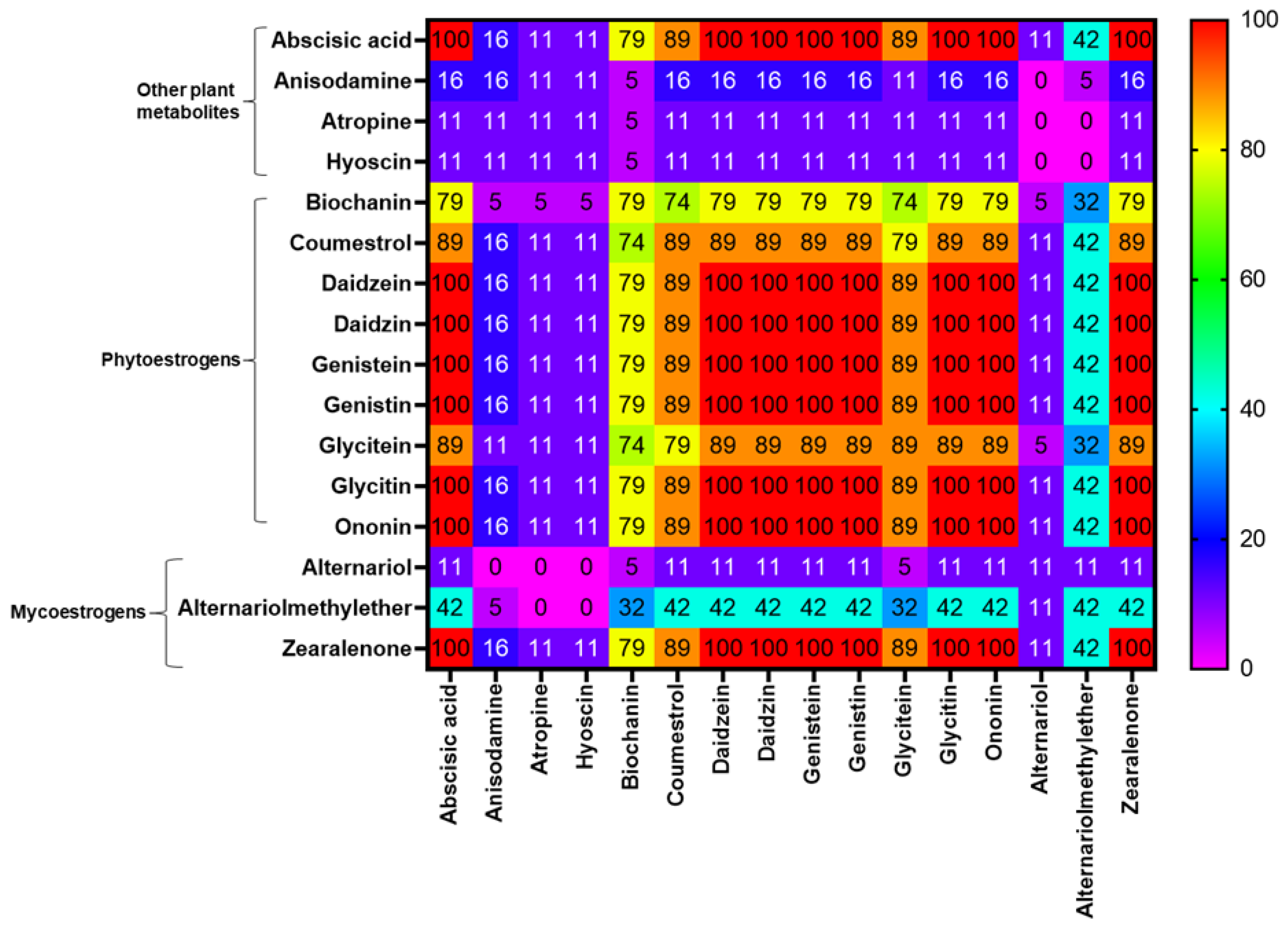 Toxins 15 00153 g005
