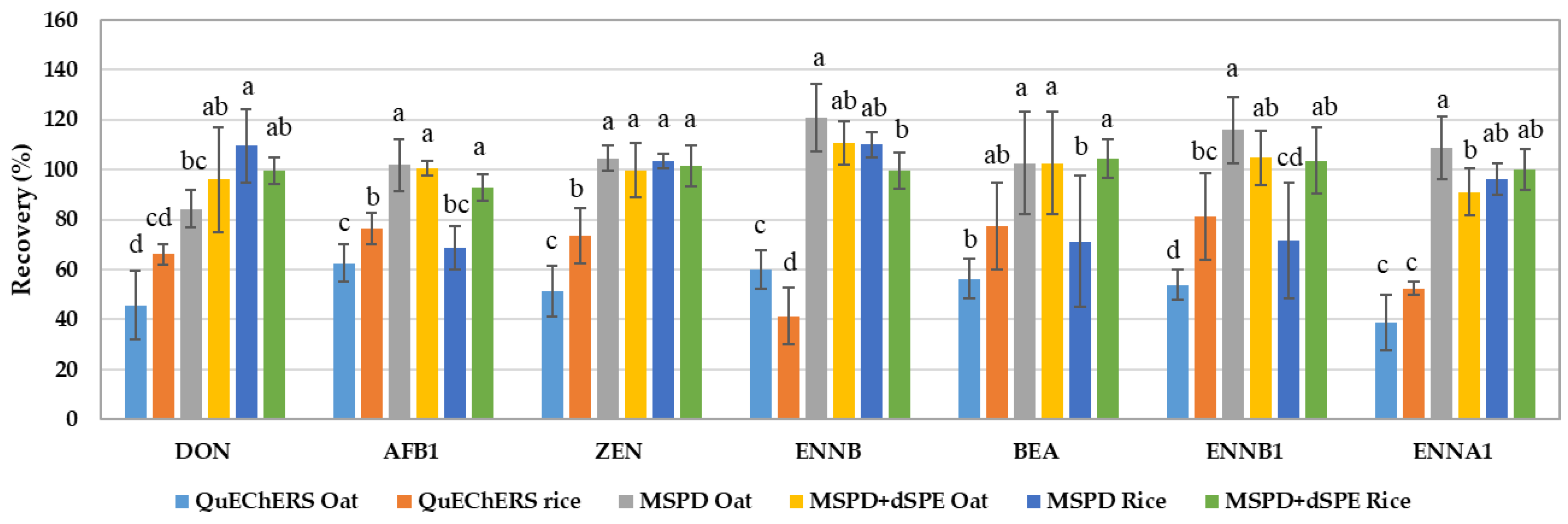 Toxins 15 00155 g001 Toxins 15 00155 g001