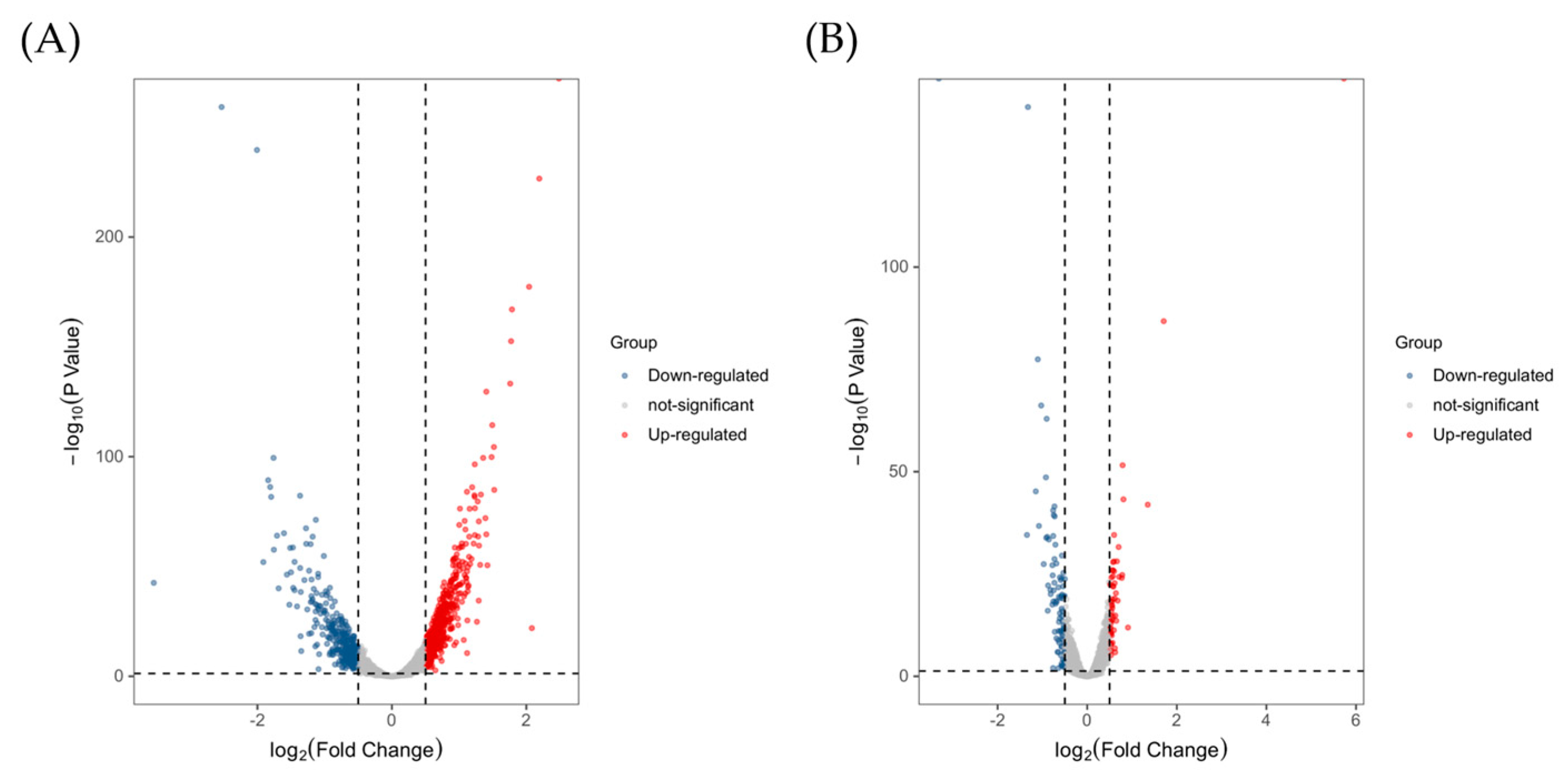 Toxins 15 00156 g004