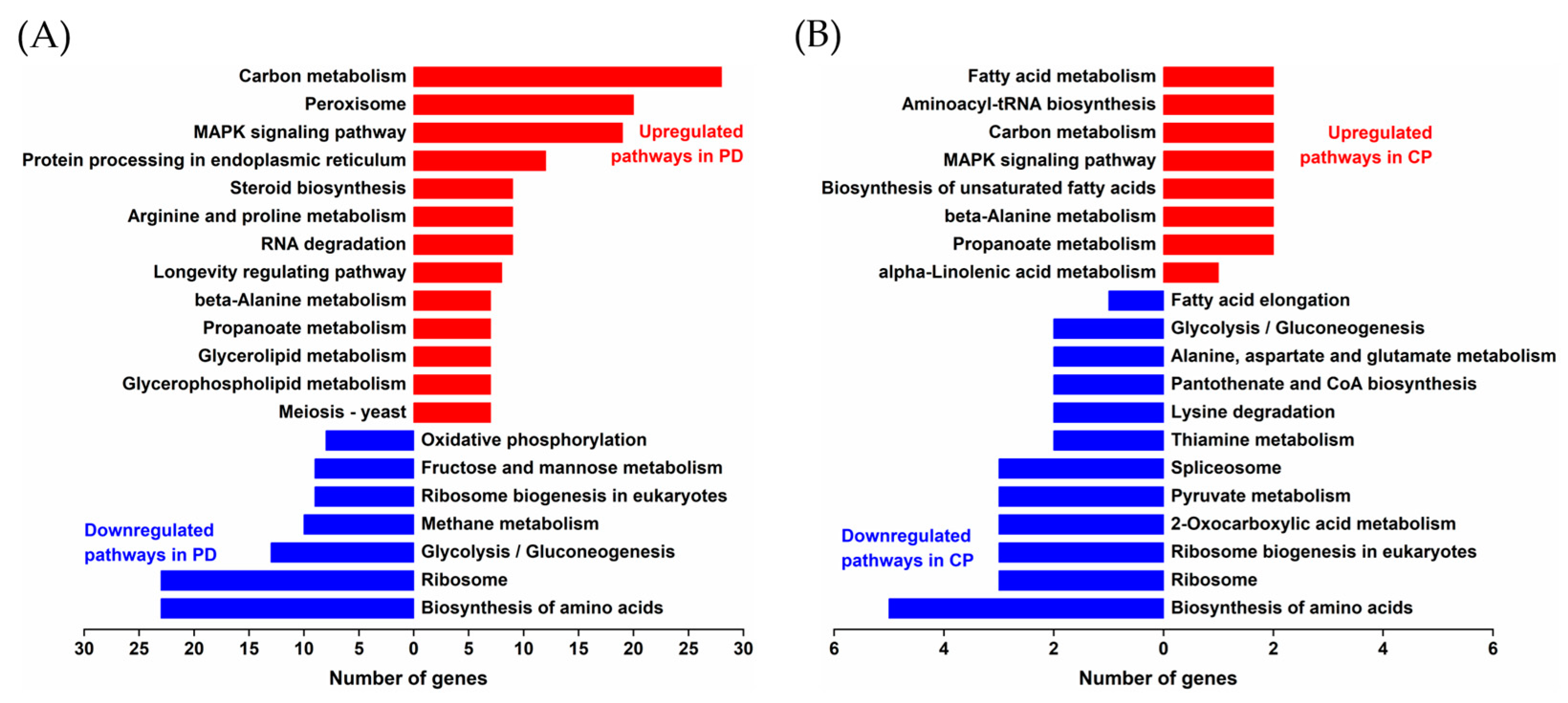 Toxins 15 00156 g005