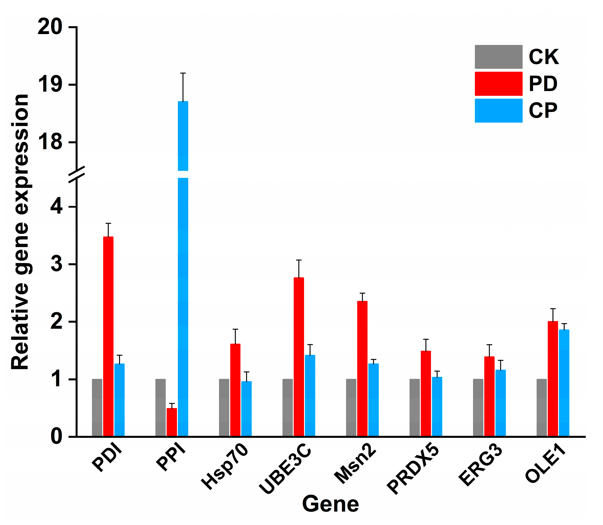 Toxins 15 00156 g006