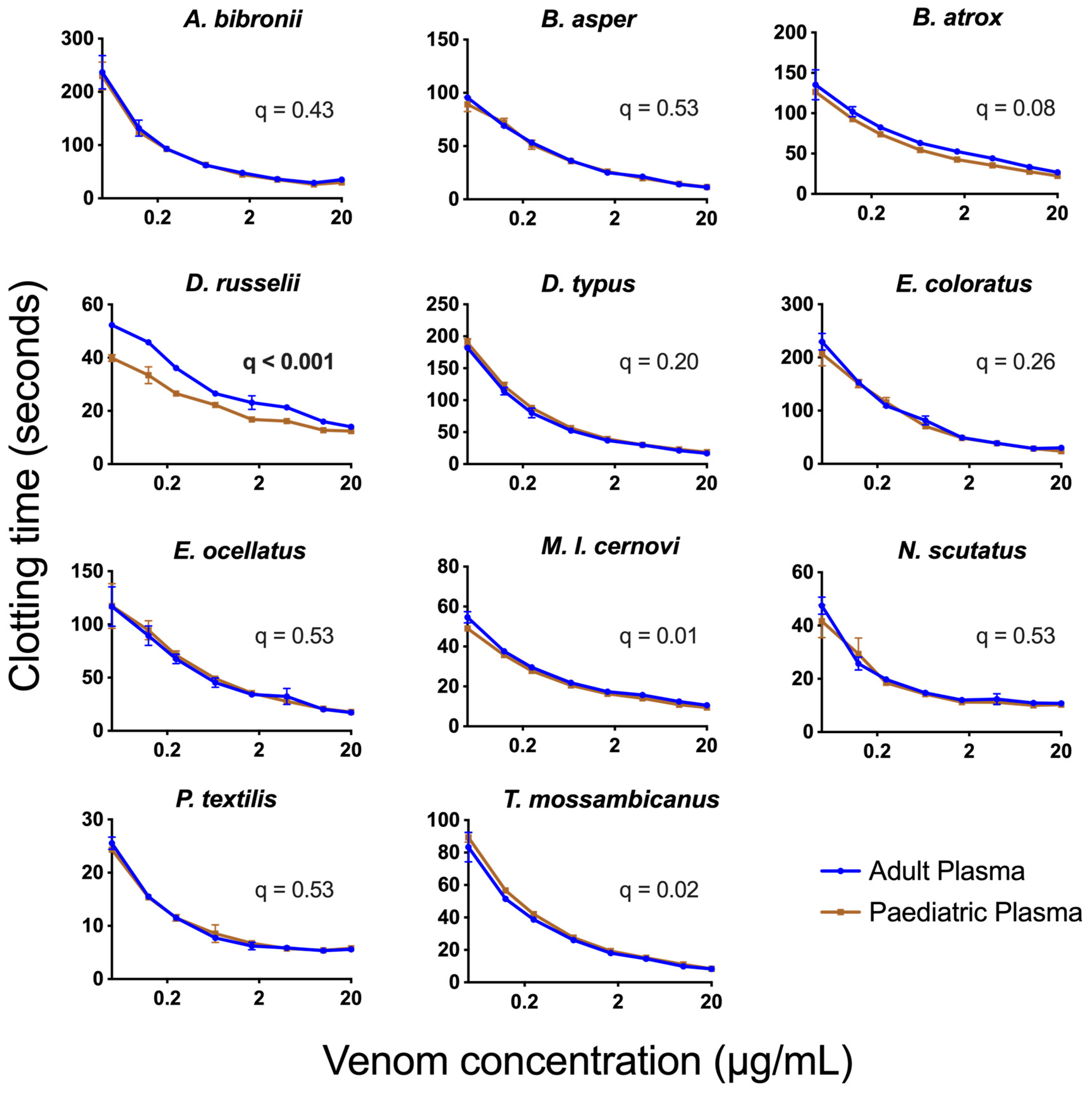 Toxins 15 00158 g002 Toxins 15 00158 g002