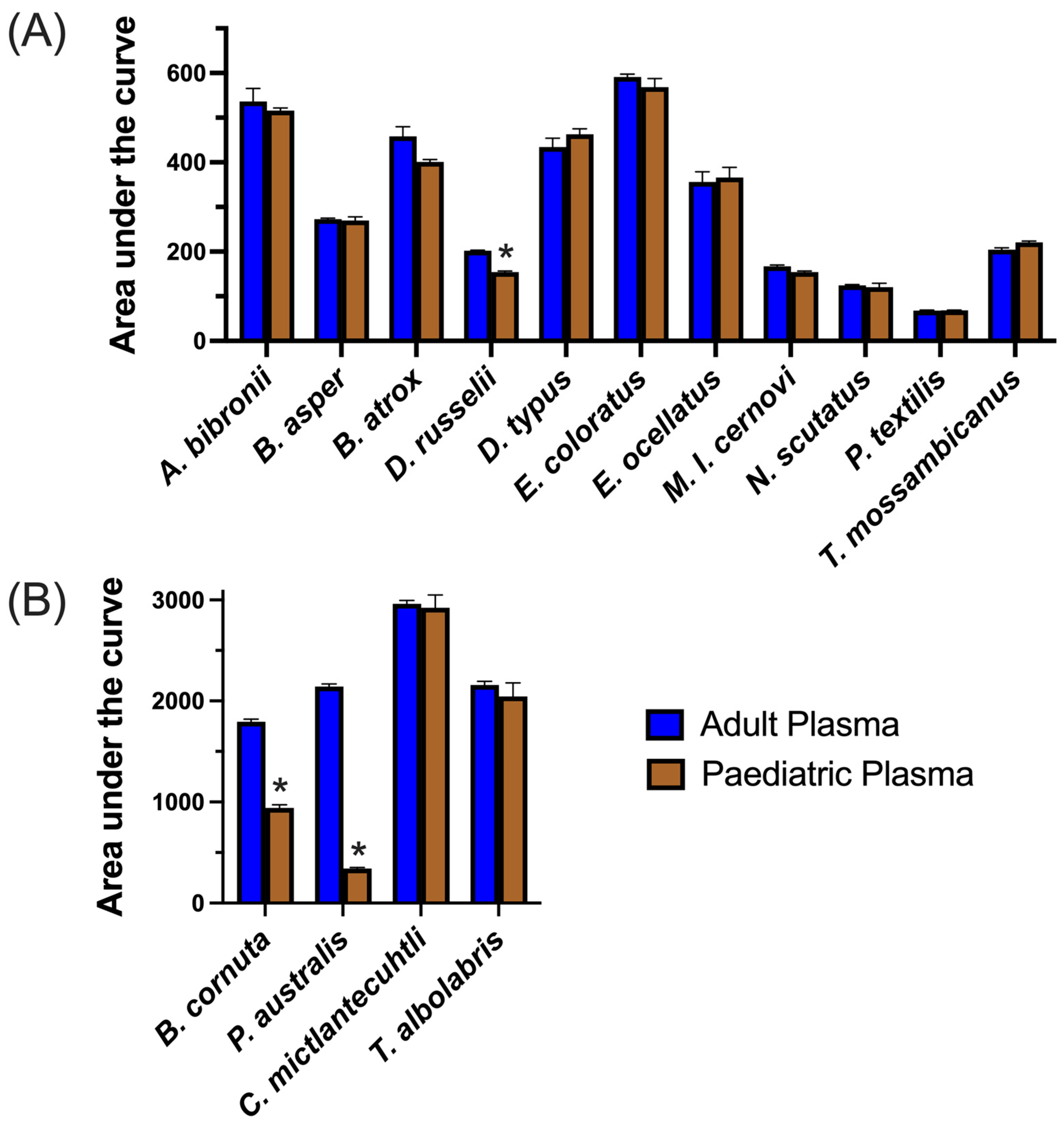 Toxins 15 00158 g004 Toxins 15 00158 g004