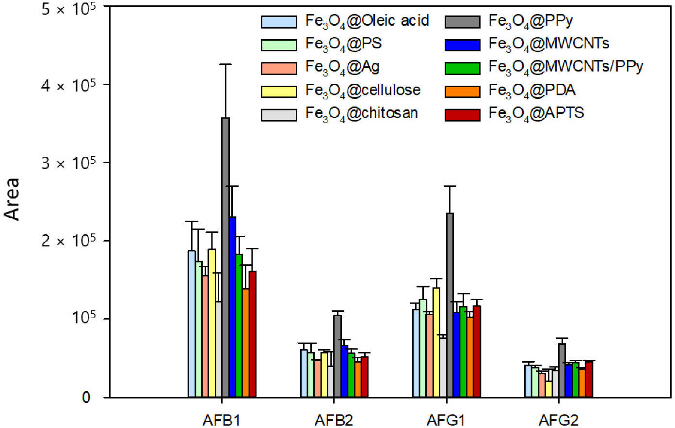 Toxins 15 00160 g002 Toxins 15 00160 g002