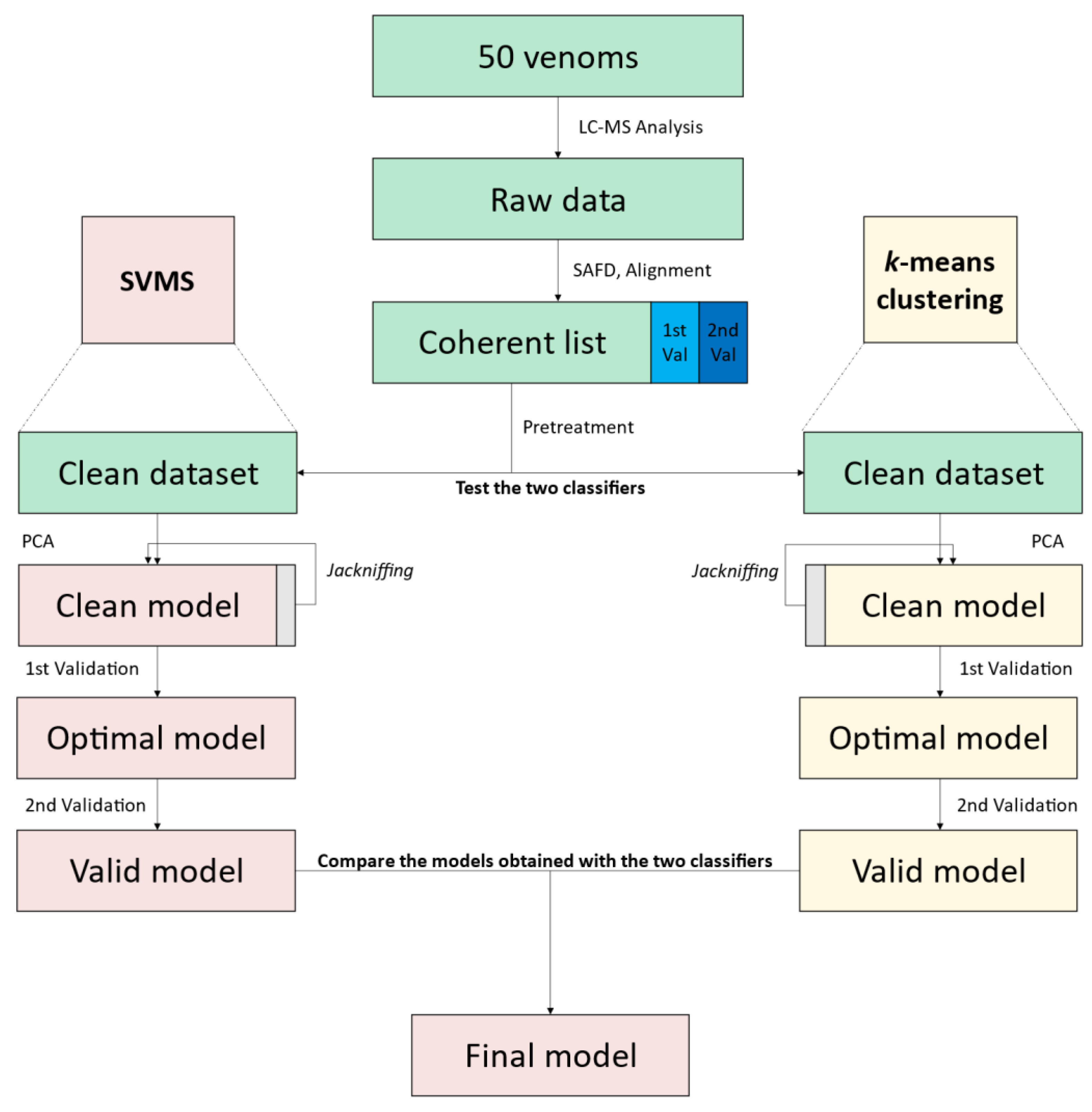 Toxins 15 00161 ch001 Toxins 15 00161 ch001