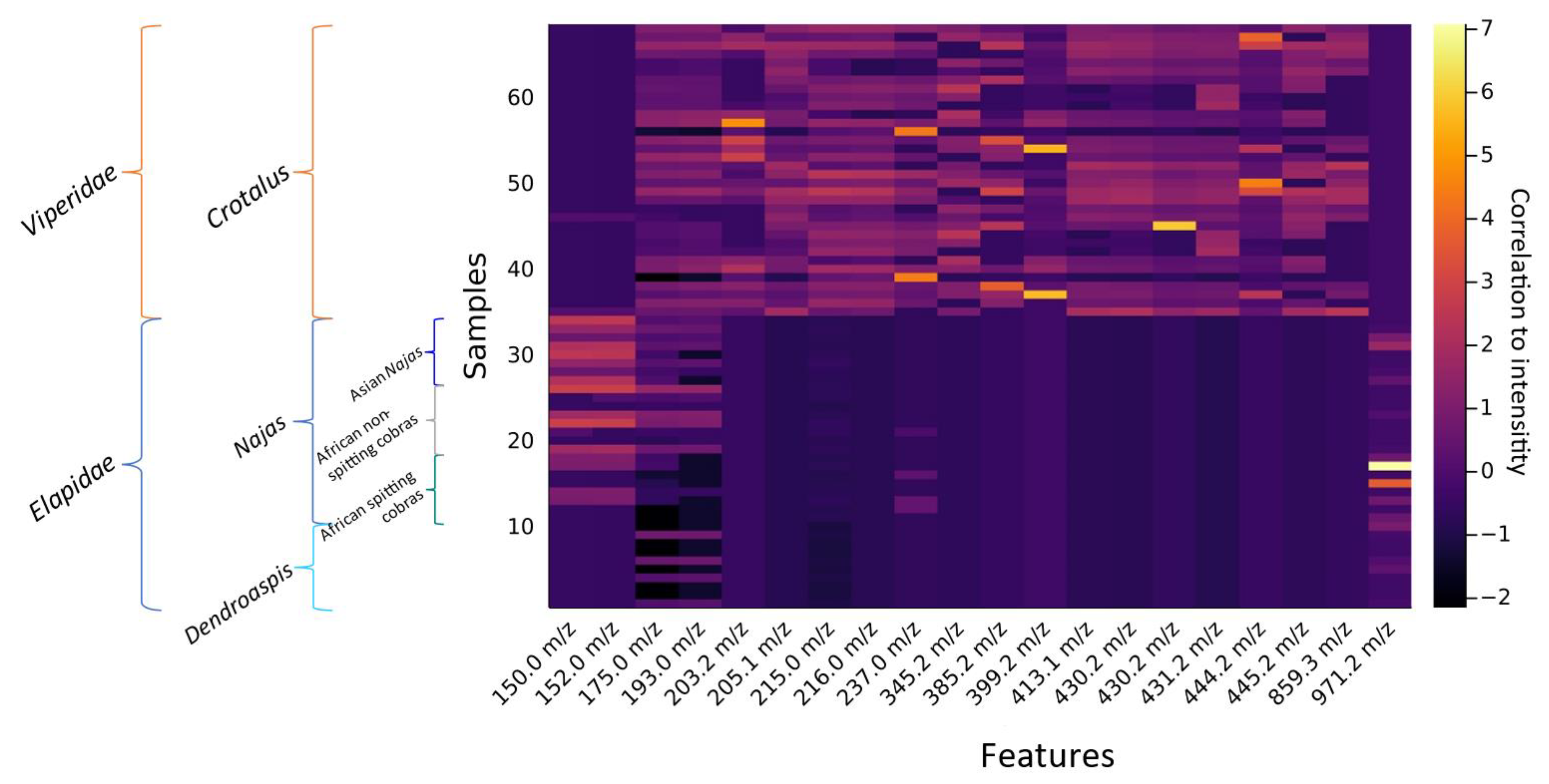 Toxins 15 00161 g003 Toxins 15 00161 g003