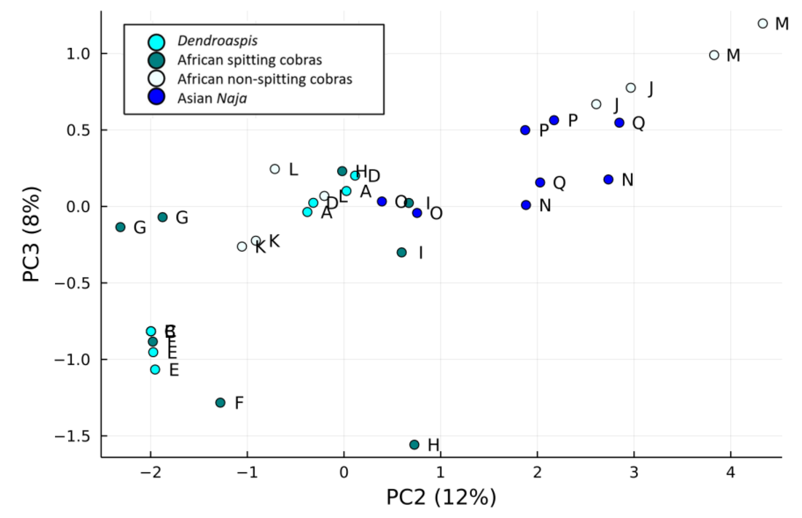 Toxins 15 00161 g004 Toxins 15 00161 g004