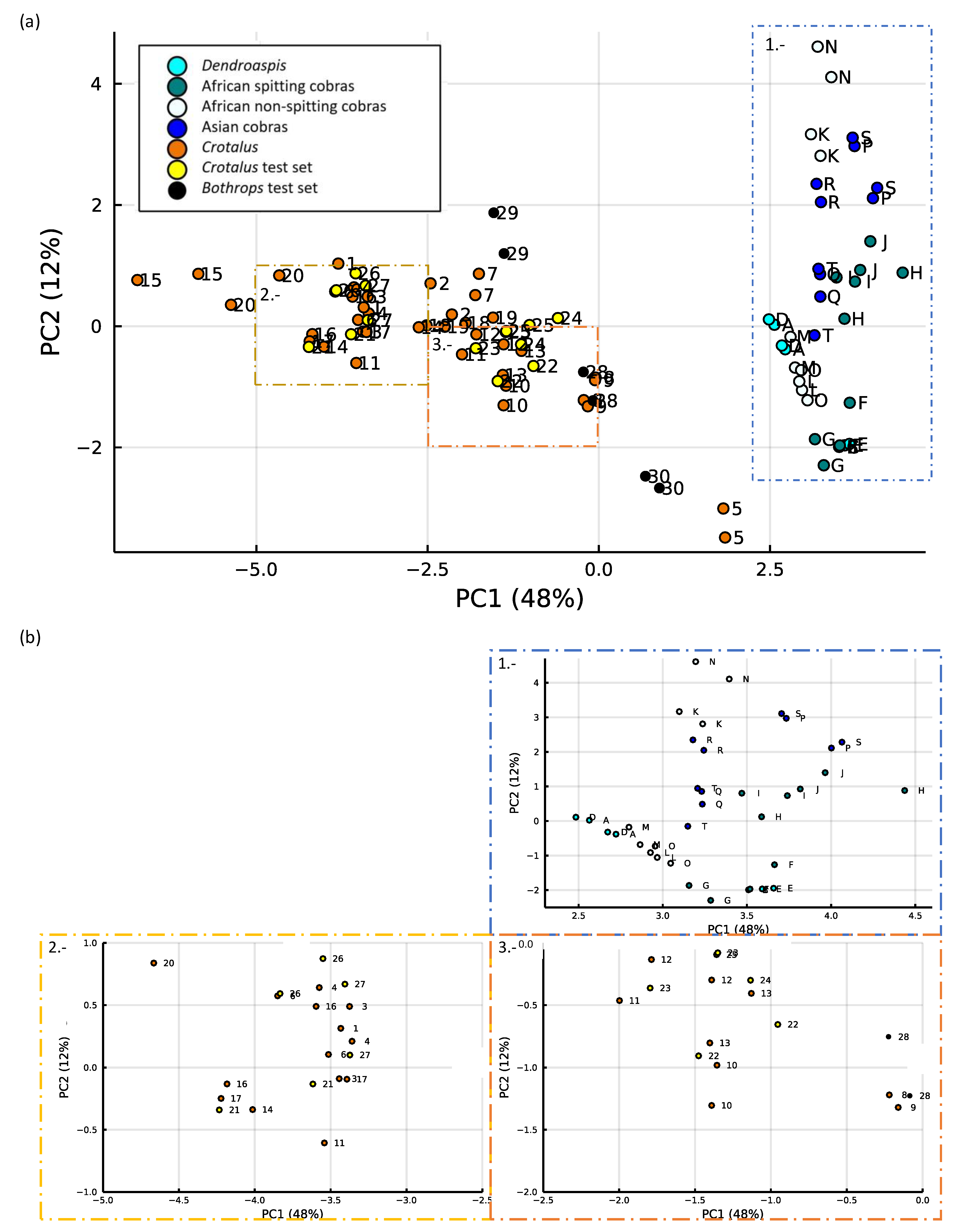 Toxins 15 00161 g005 Toxins 15 00161 g005