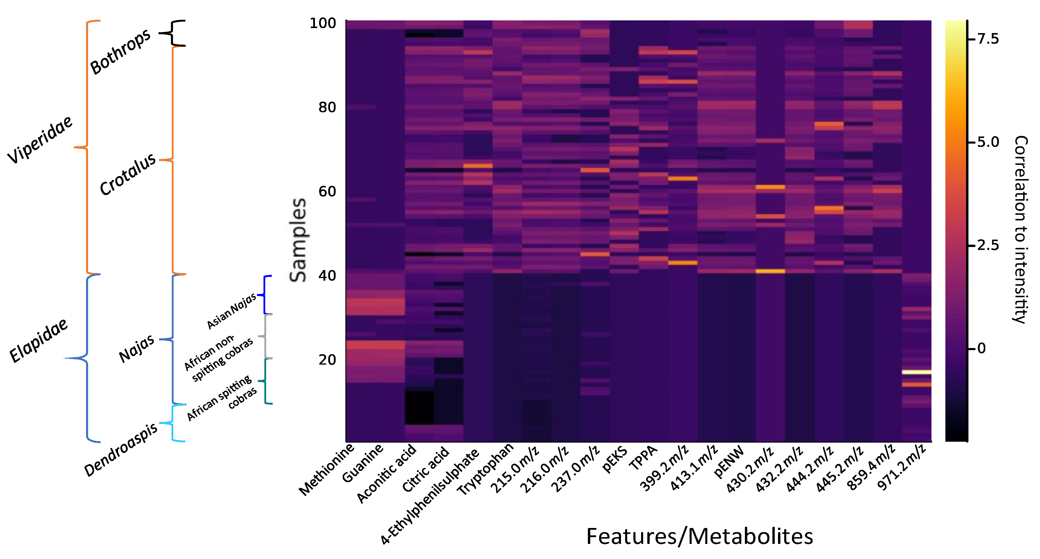 Toxins 15 00161 g006 Toxins 15 00161 g006