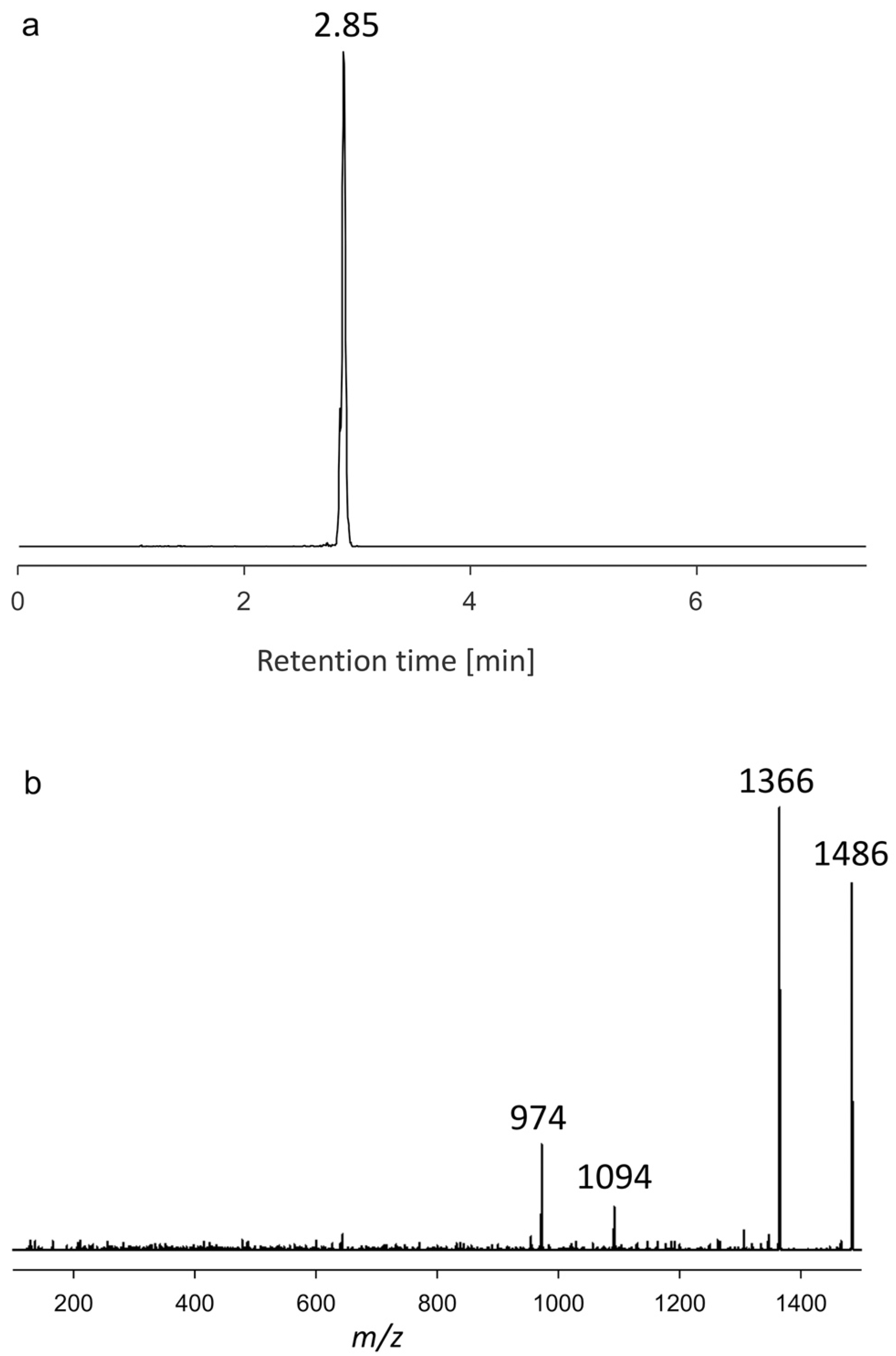 Toxins 15 00163 g003