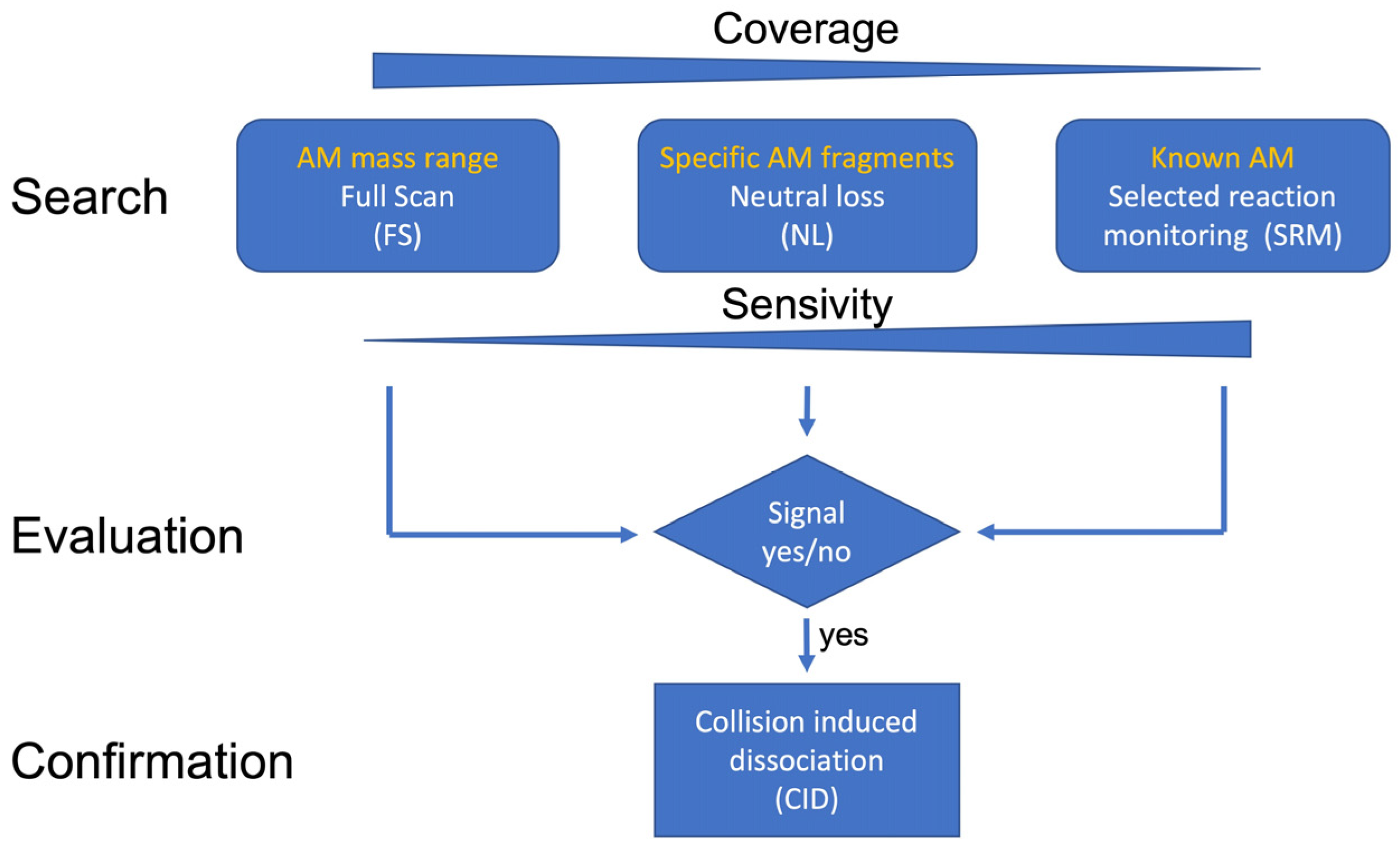 Toxins 15 00163 g007